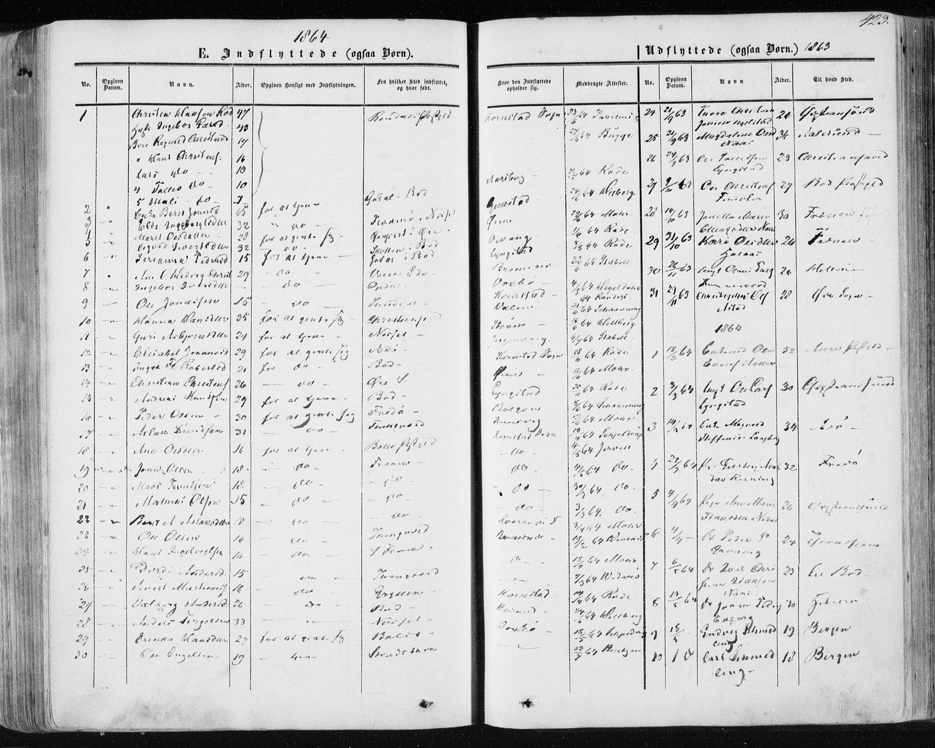 Ministerialprotokoller, klokkerbøker og fødselsregistre - Møre og Romsdal, SAT/A-1454/568/L0804: Parish register (official) no. 568A11, 1854-1868, p. 423
