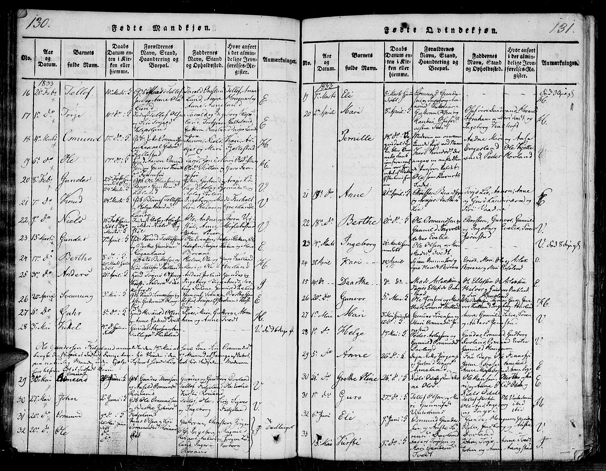 Evje sokneprestkontor, AV/SAK-1111-0008/F/Fa/Faa/L0004: Parish register (official) no. A 4, 1816-1840, p. 130-131