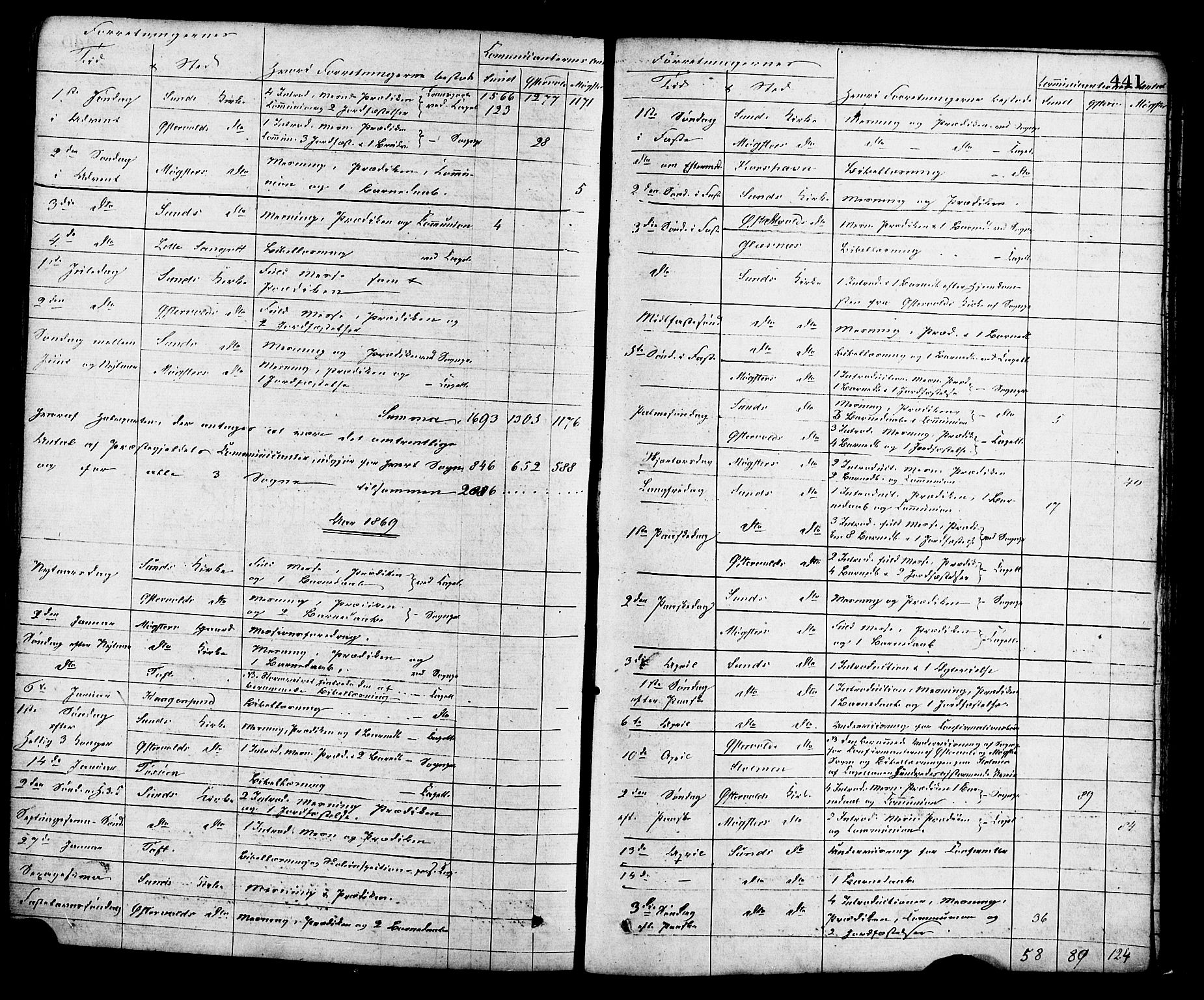Sund sokneprestembete, SAB/A-99930: Parish register (official) no. A 15, 1867-1881, p. 441