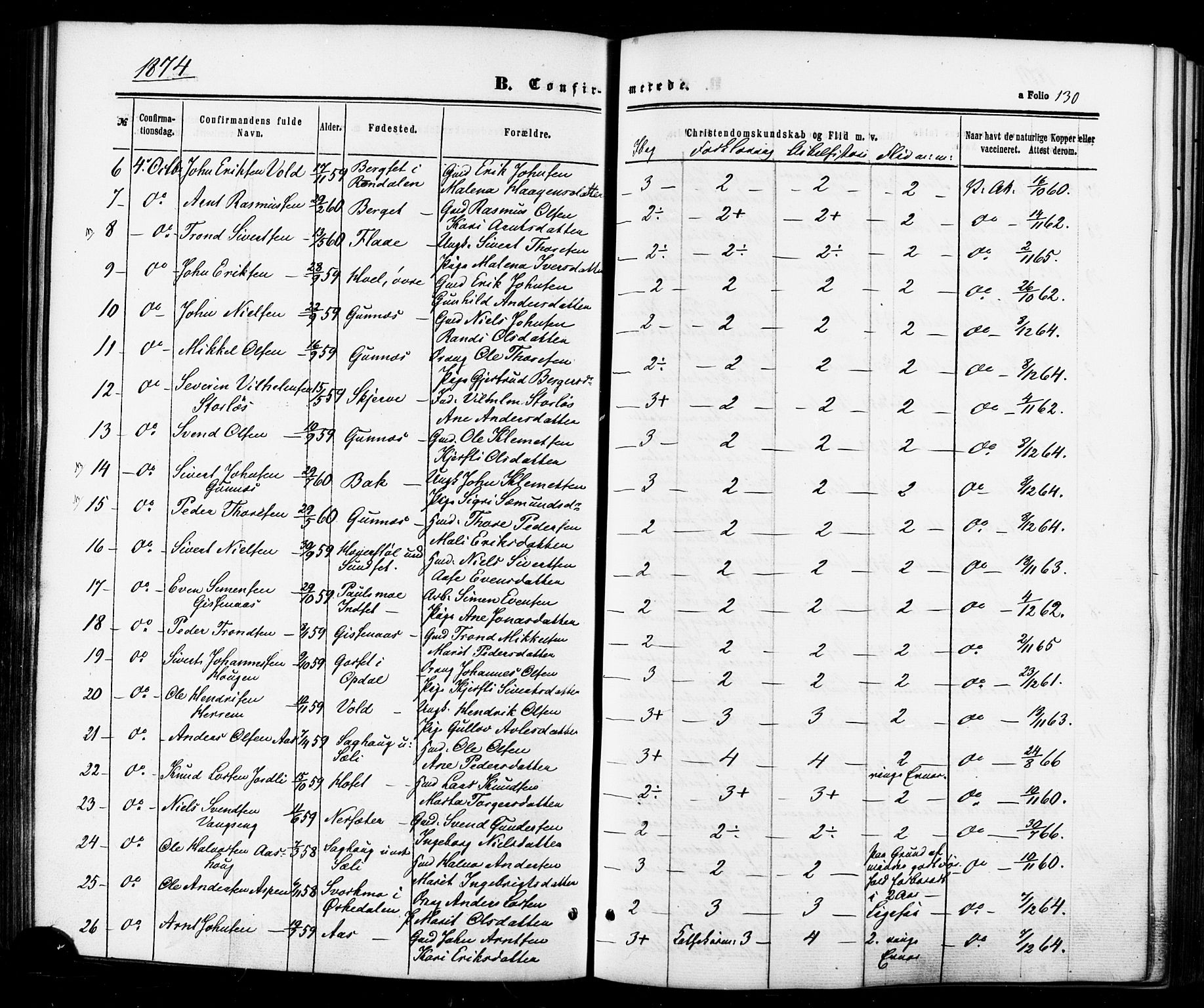 Ministerialprotokoller, klokkerbøker og fødselsregistre - Sør-Trøndelag, SAT/A-1456/674/L0870: Parish register (official) no. 674A02, 1861-1879, p. 130