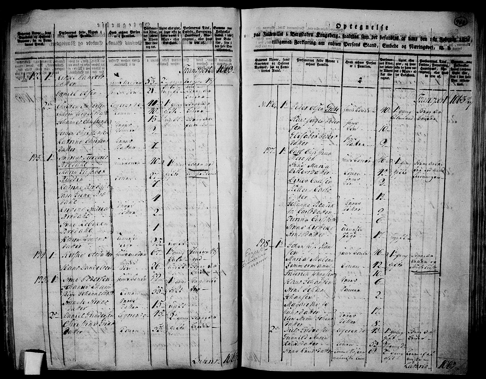 RA, 1801 census for 0604P Kongsberg, 1801, p. 909b-910a