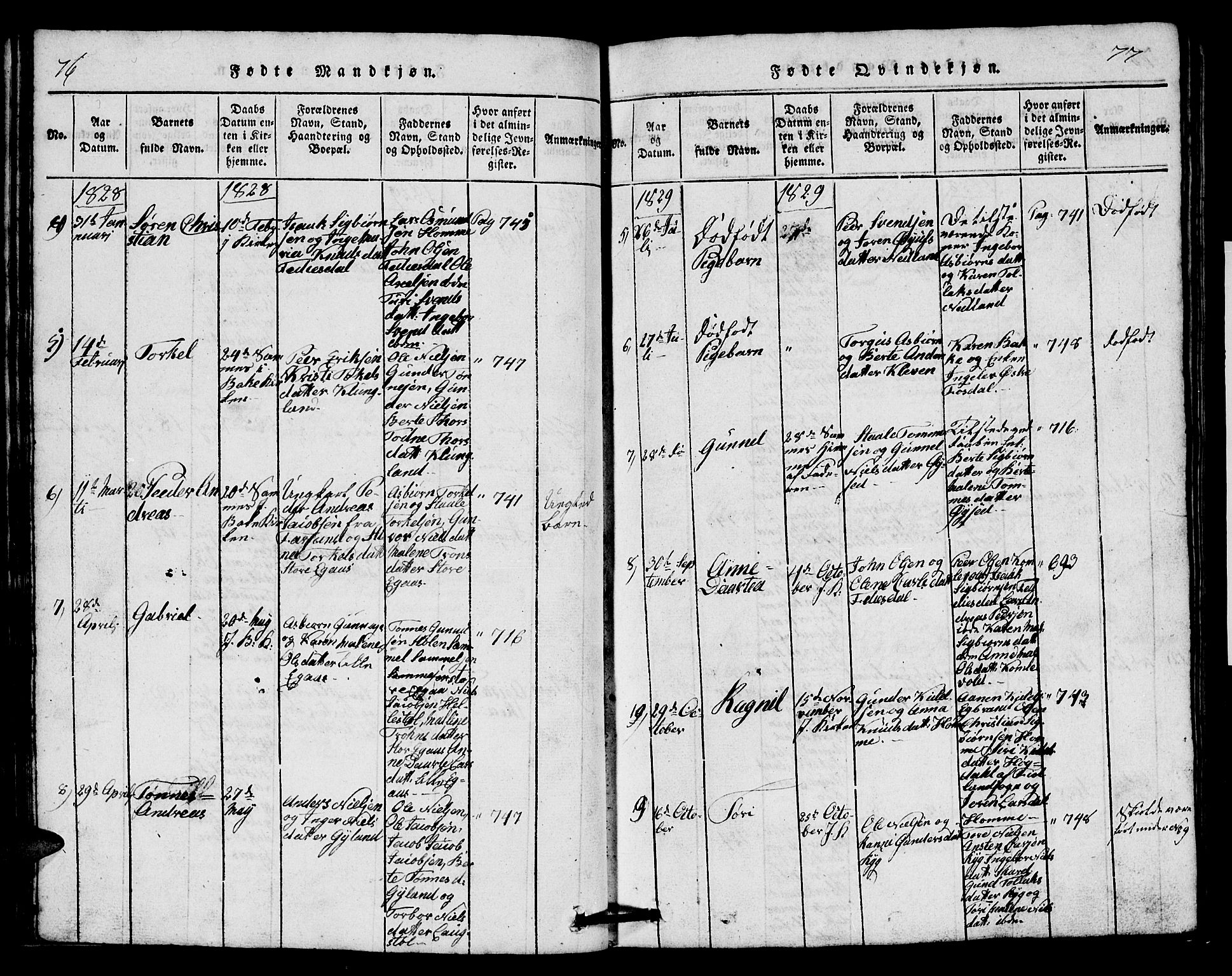 Bakke sokneprestkontor, AV/SAK-1111-0002/F/Fb/Fbb/L0001: Parish register (copy) no. B 1, 1815-1835, p. 76-77