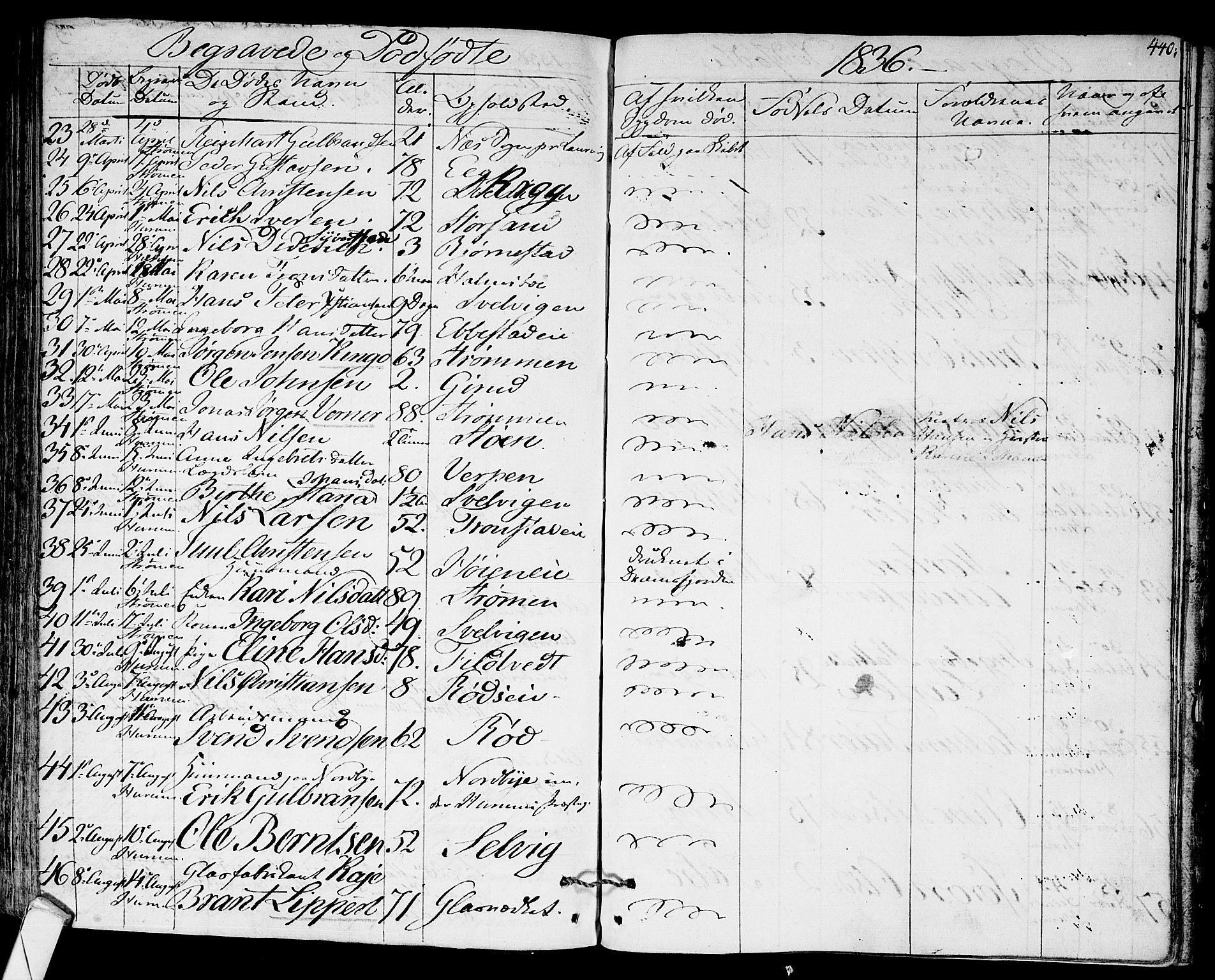 Hurum kirkebøker, AV/SAKO-A-229/F/Fa/L0010: Parish register (official) no. 10, 1827-1846, p. 440