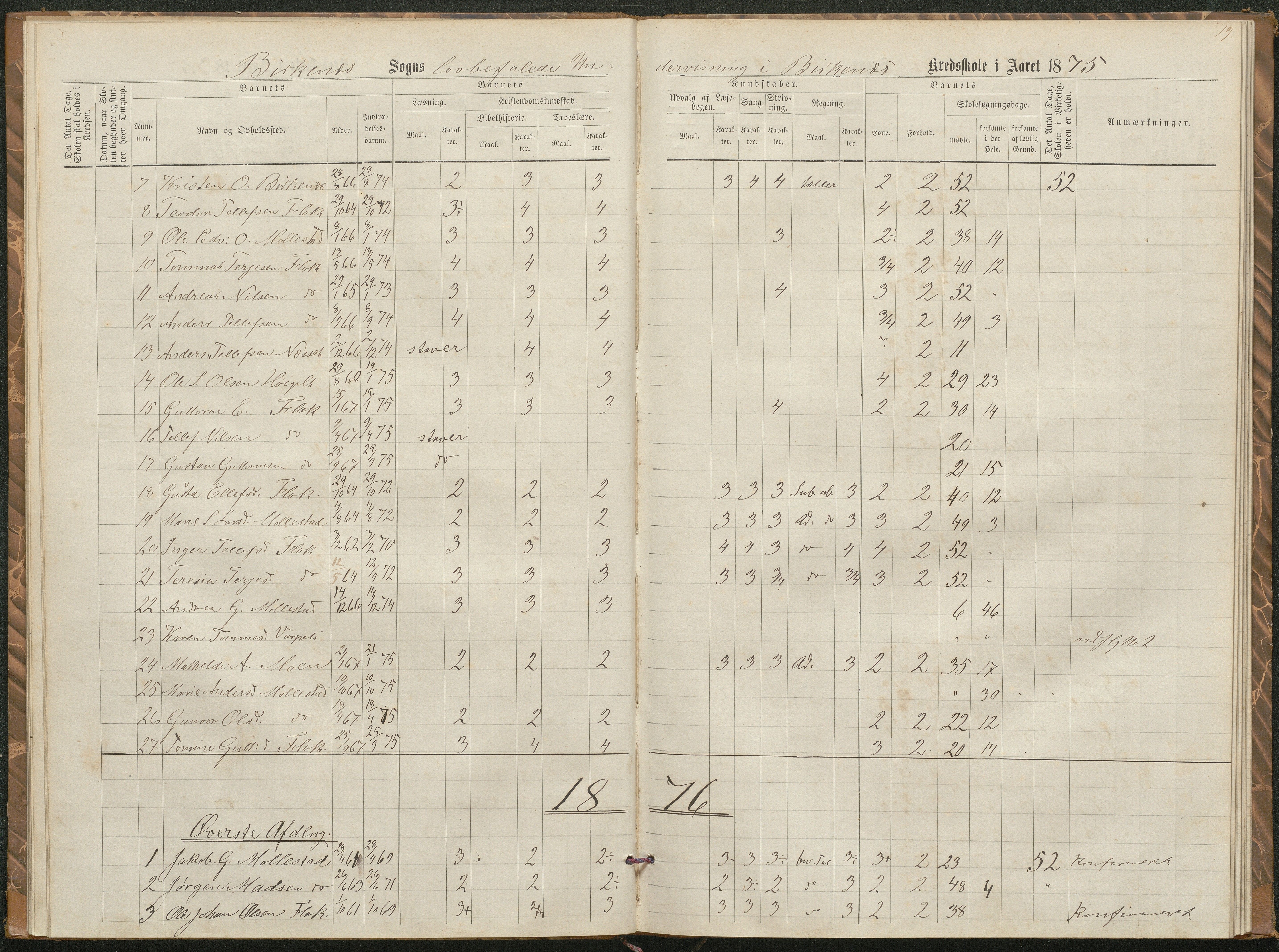 Birkenes kommune, Birkenes krets/Birkeland folkeskole frem til 1991, AAKS/KA0928-550a_91/F02/L0002: Skoleprotokoll, 1866-1878, p. 17