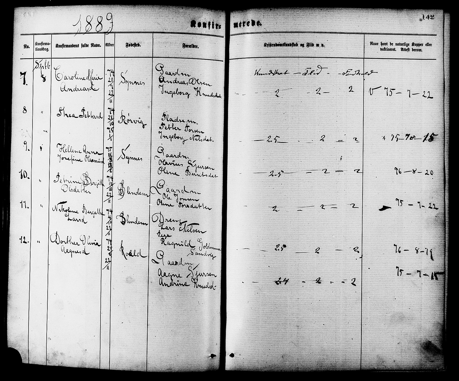 Ministerialprotokoller, klokkerbøker og fødselsregistre - Møre og Romsdal, AV/SAT-A-1454/537/L0519: Parish register (official) no. 537A03, 1876-1889, p. 142