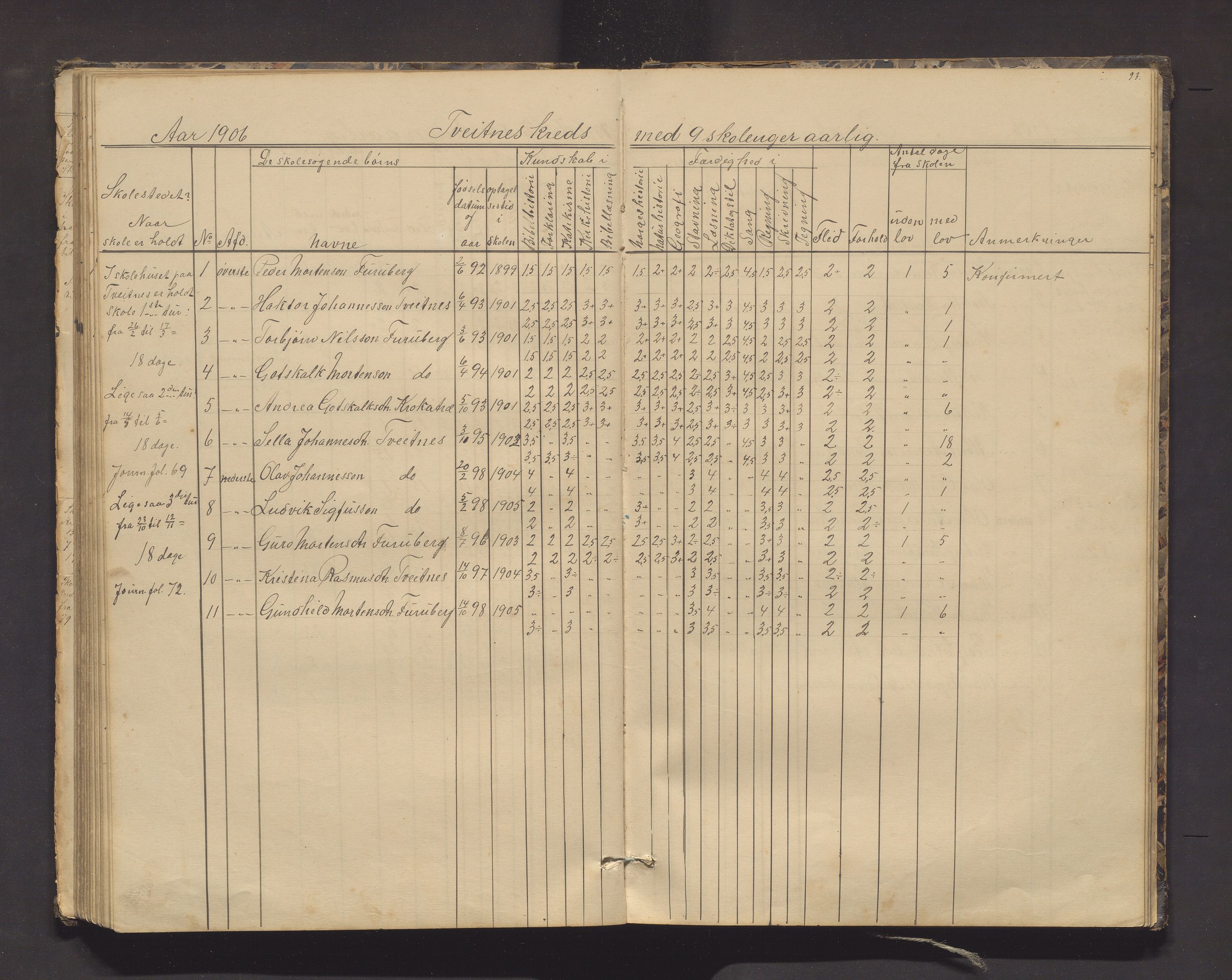 Kvinnherad kommune. Barneskulane, IKAH/1224-231/F/Fd/L0006: Skuleprotokoll for Ænes, Fureberg og Tveitnes, Bondhusbygden og Austrepollen krinsar, 1877-1916, p. 93