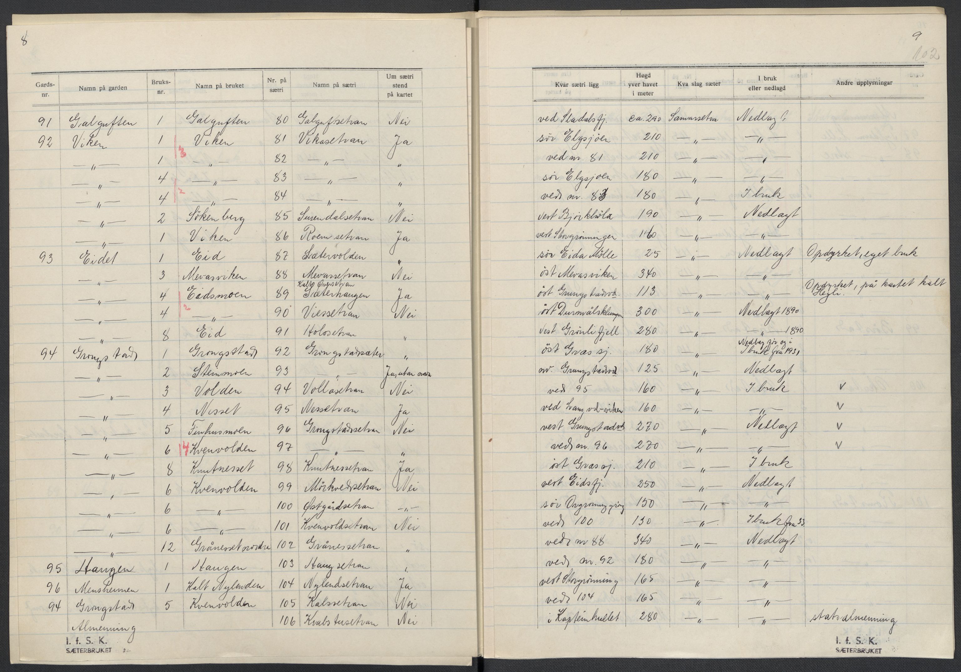 Instituttet for sammenlignende kulturforskning, RA/PA-0424/F/Fc/L0015/0003: Eske B15: / Nord-Trøndelag (perm XLIV-XLV), 1933-1939, p. 102