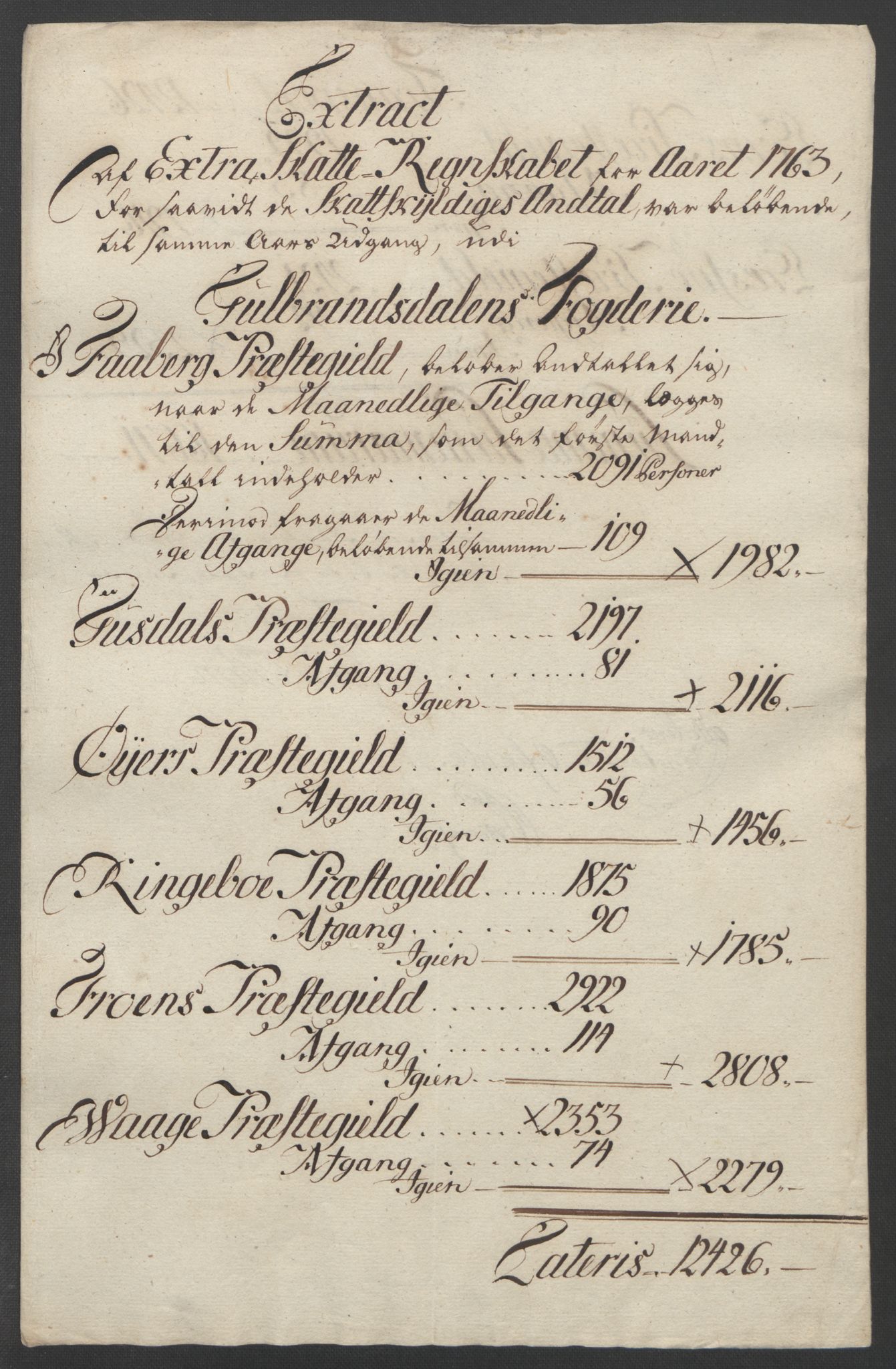 Rentekammeret inntil 1814, Reviderte regnskaper, Fogderegnskap, RA/EA-4092/R17/L1266: Ekstraskatten Gudbrandsdal, 1762-1766, p. 317