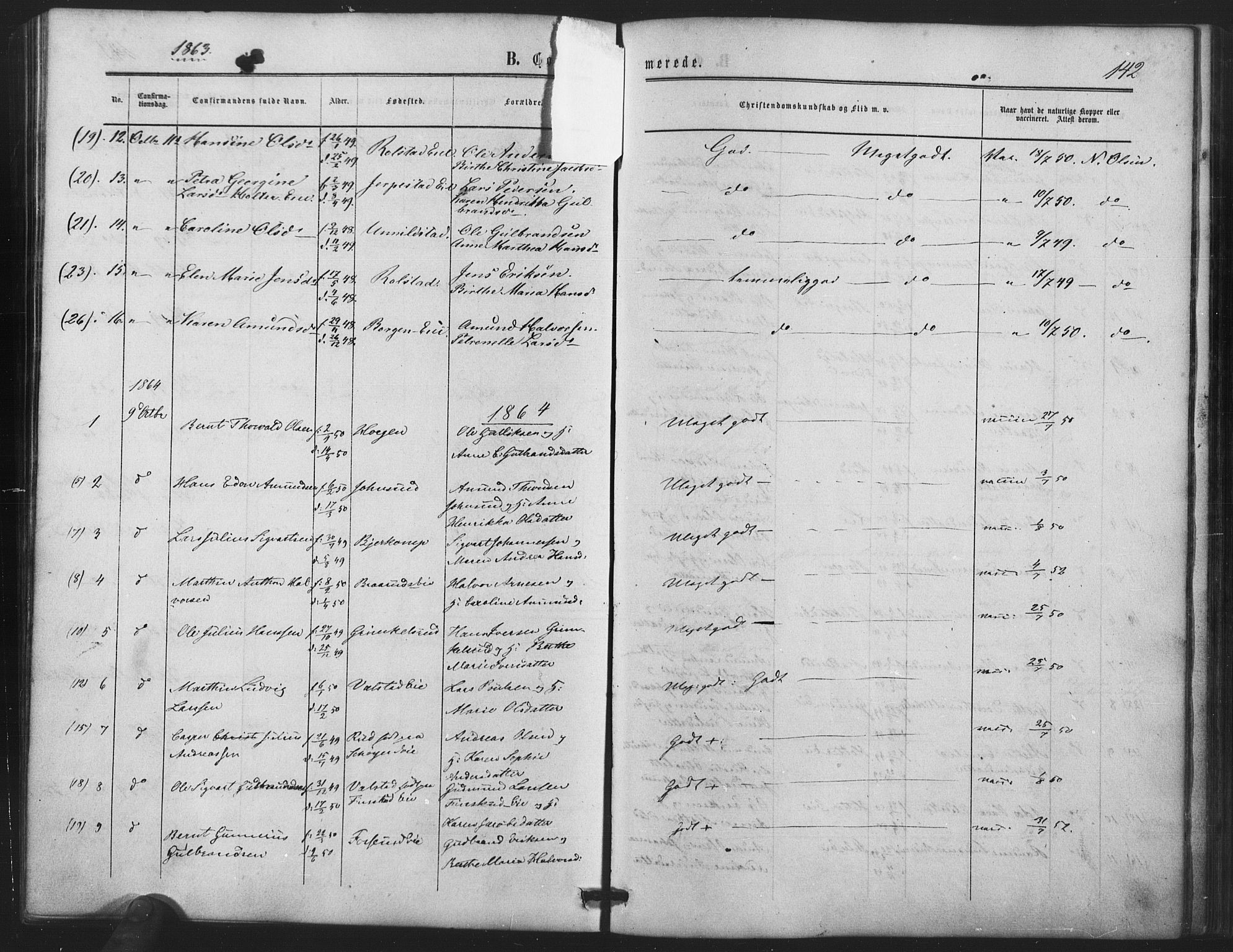 Nes prestekontor Kirkebøker, AV/SAO-A-10410/F/Fb/L0001: Parish register (official) no. II 1, 1859-1882, p. 142