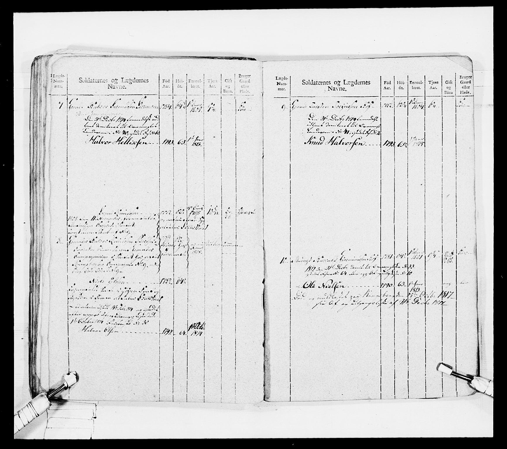 Generalitets- og kommissariatskollegiet, Det kongelige norske kommissariatskollegium, AV/RA-EA-5420/E/Eh/L0047: 2. Akershusiske nasjonale infanteriregiment, 1791-1810, p. 637