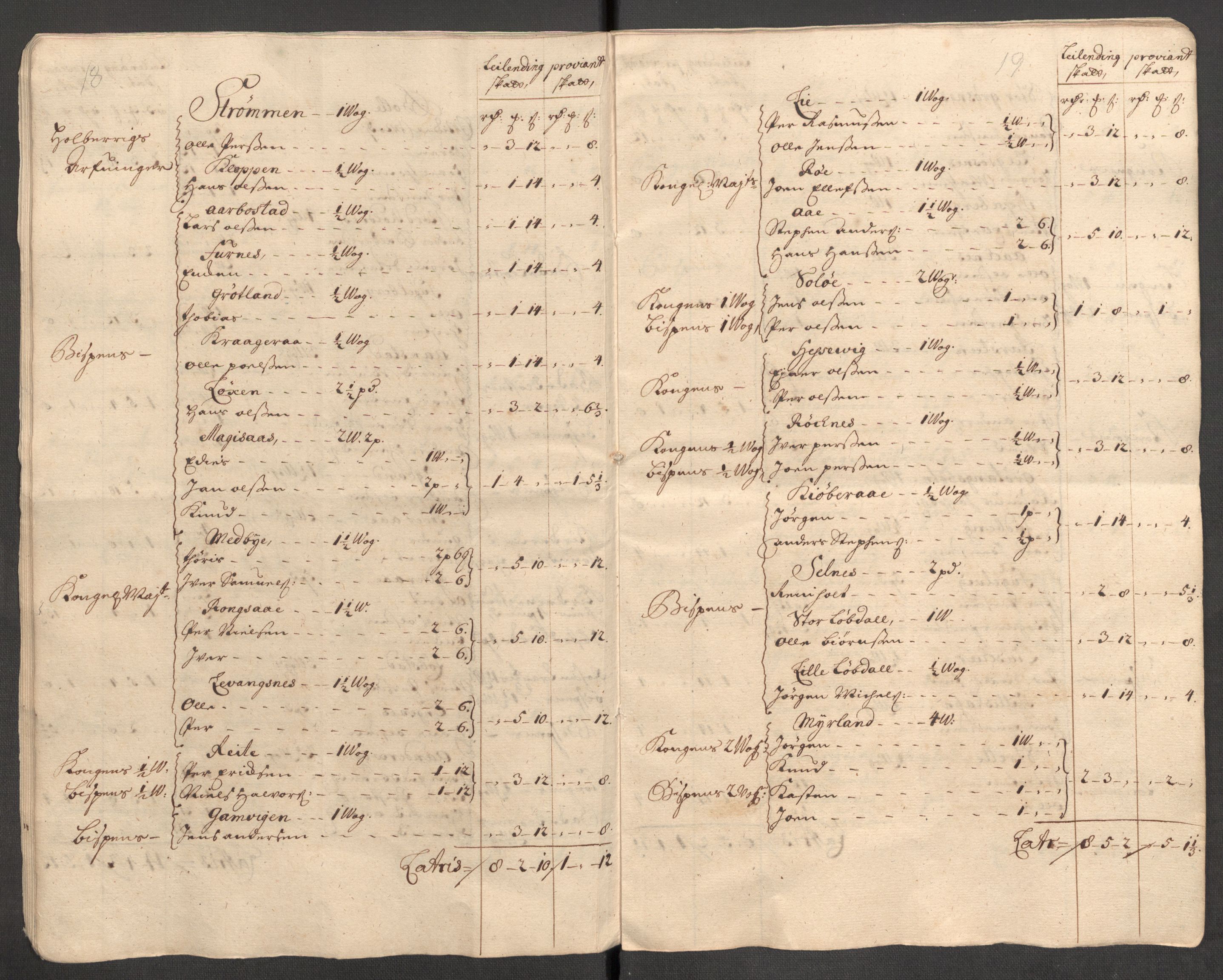 Rentekammeret inntil 1814, Reviderte regnskaper, Fogderegnskap, AV/RA-EA-4092/R68/L4757: Fogderegnskap Senja og Troms, 1708-1710, p. 241