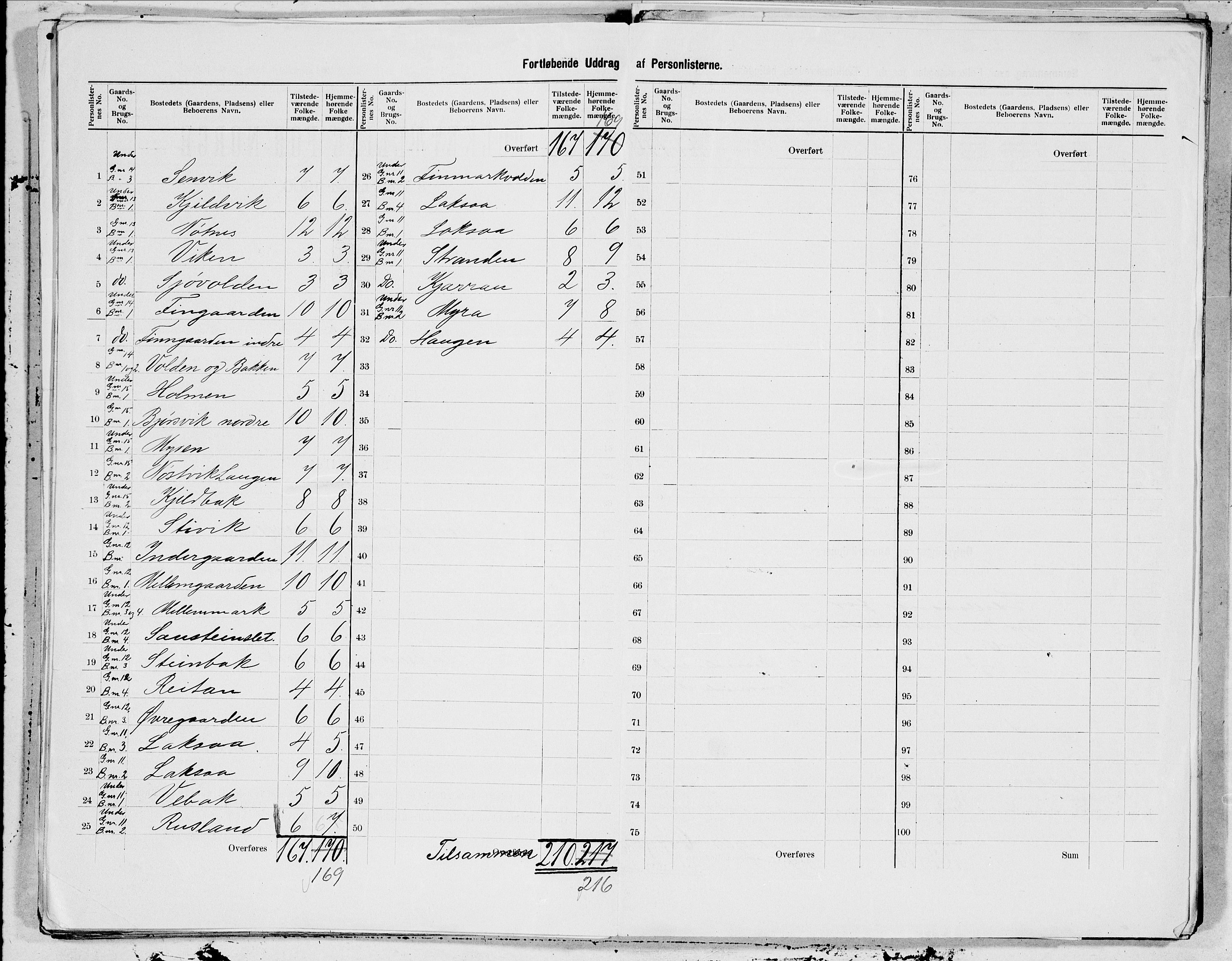 SAT, 1900 census for Nordfold-Kjerringøy, 1900, p. 11