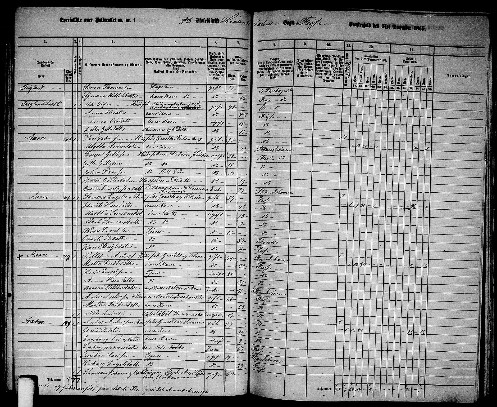 RA, 1865 census for Fusa, 1865, p. 70