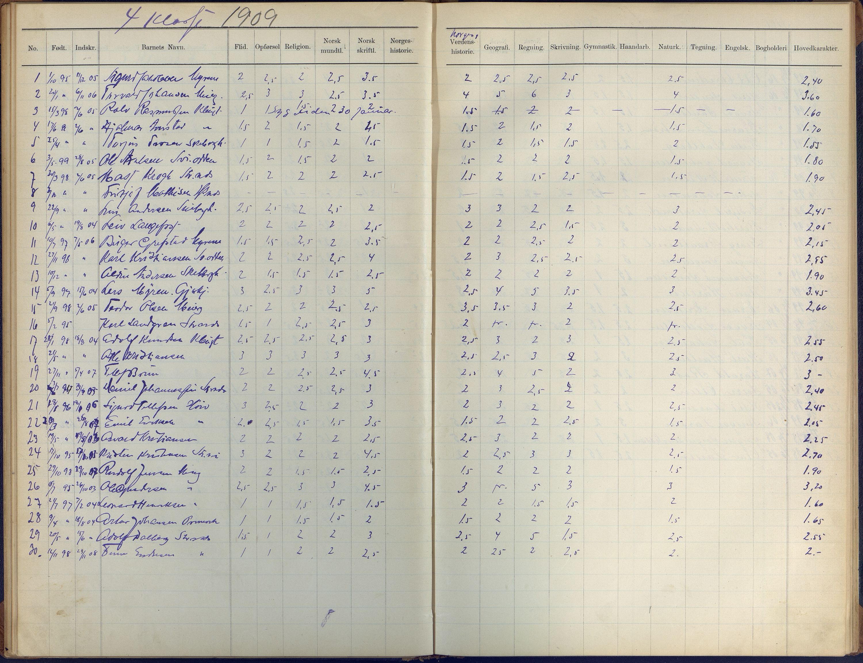 Arendal kommune, Katalog I, AAKS/KA0906-PK-I/07/L0410: Eksamensprotokoll, 1904-1916