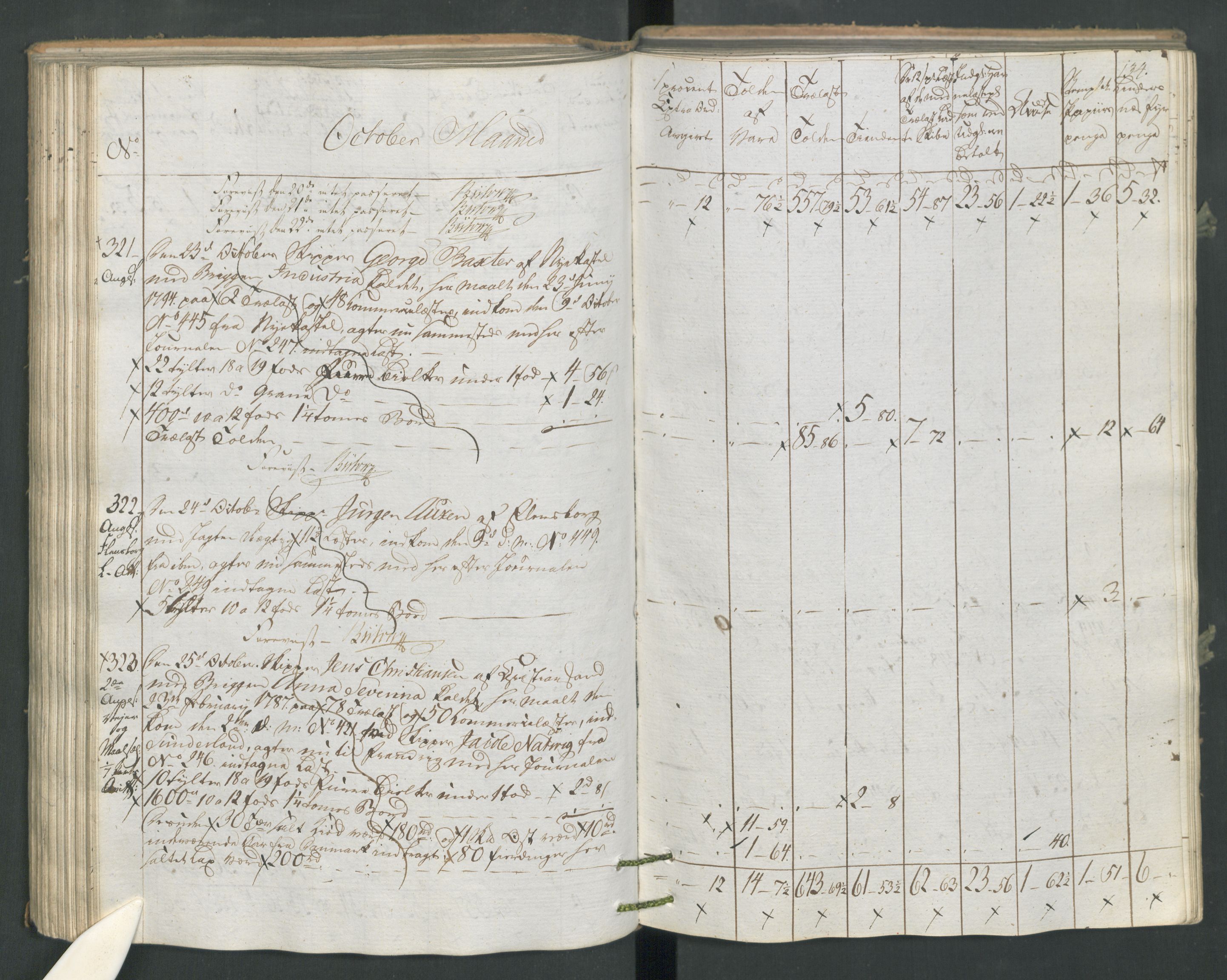 Generaltollkammeret, tollregnskaper, AV/RA-EA-5490/R16/L0120/0001: Tollregnskaper Kristiansand / Utgående tollbok, 1794, p. 133b-134a