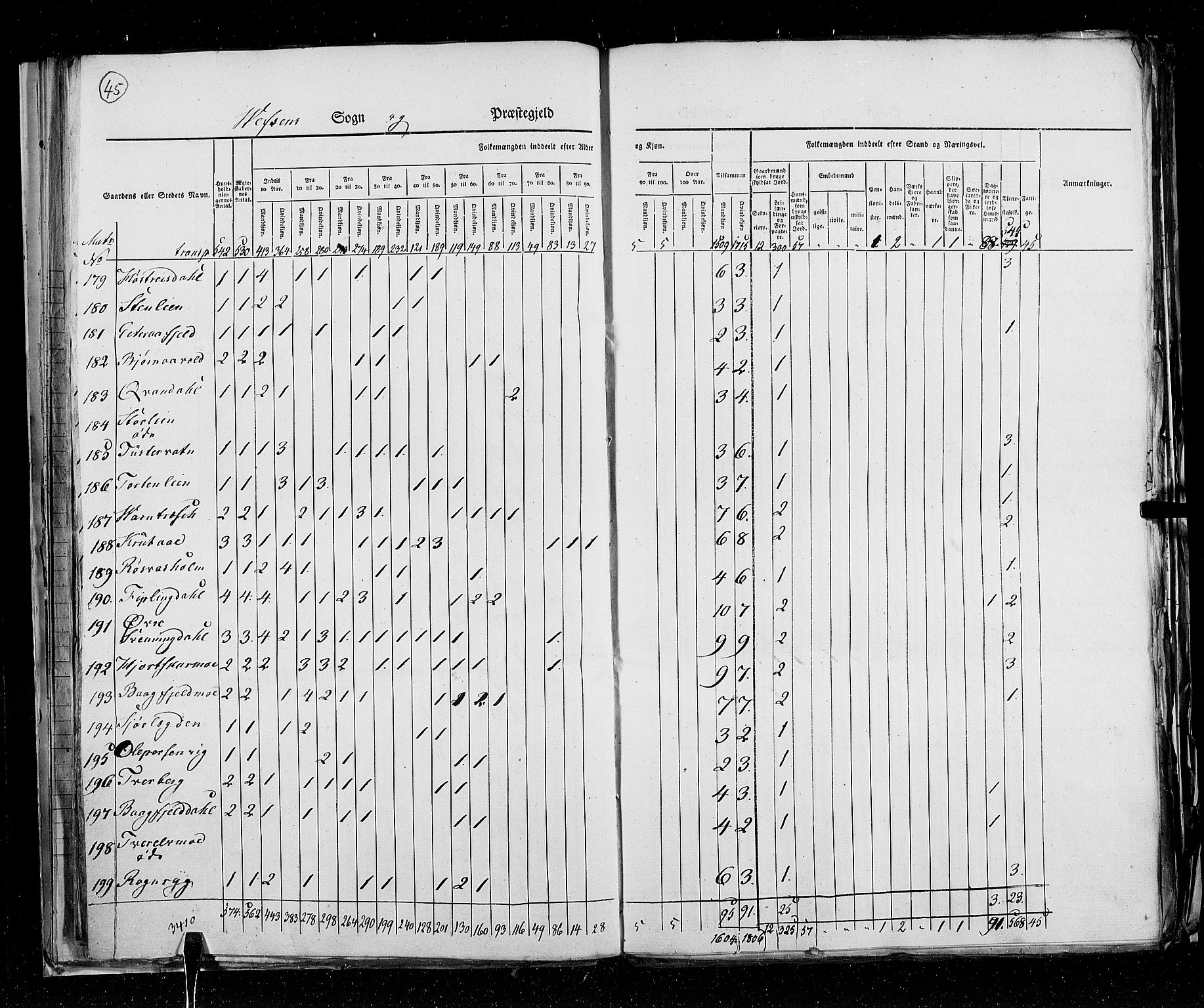 RA, Census 1825, vol. 18: Nordland amt, 1825, p. 45