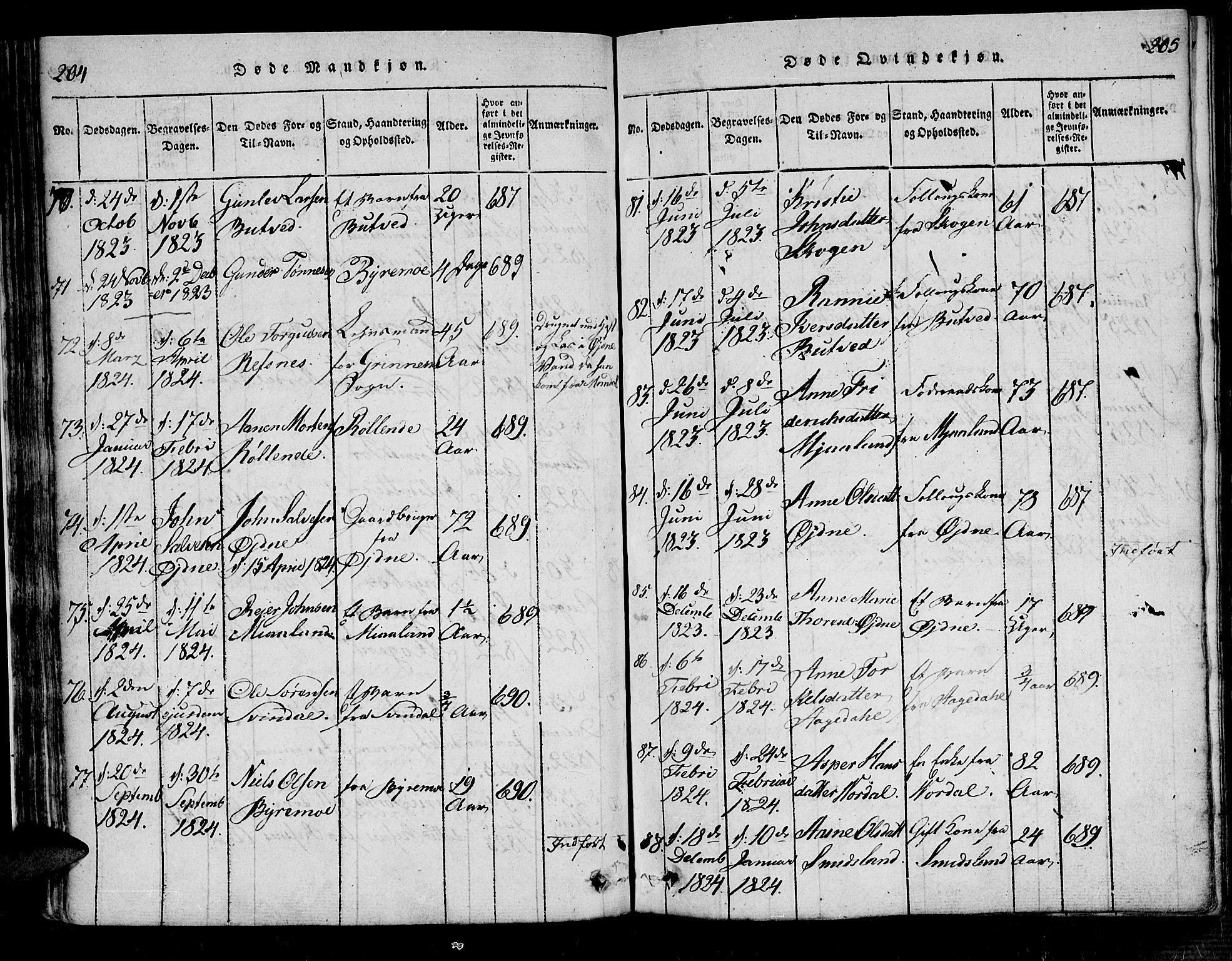 Bjelland sokneprestkontor, SAK/1111-0005/F/Fa/Fac/L0001: Parish register (official) no. A 1, 1815-1866, p. 204-205