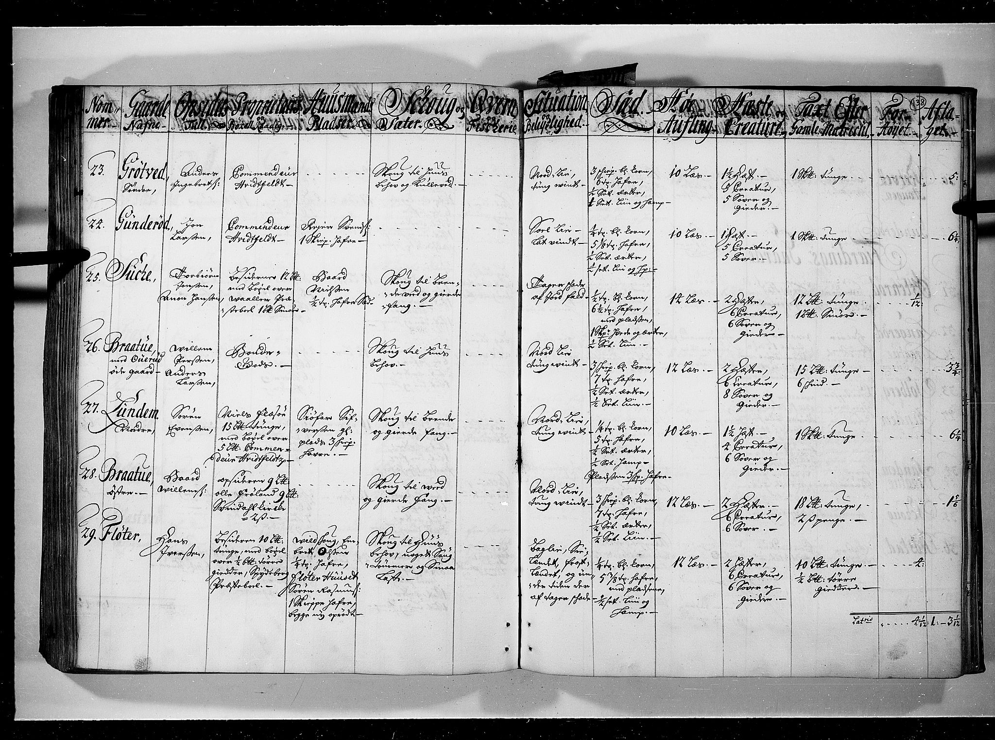 Rentekammeret inntil 1814, Realistisk ordnet avdeling, AV/RA-EA-4070/N/Nb/Nbf/L0095: Moss, Onsøy, Tune og Veme eksaminasjonsprotokoll, 1723, p. 137b-138a