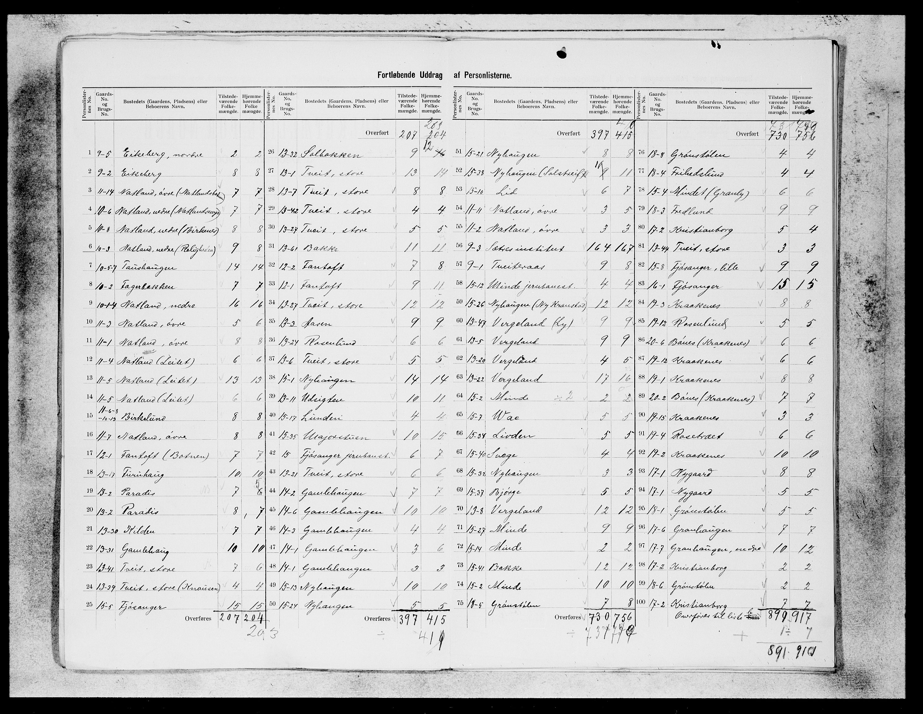 SAB, 1900 census for Fana, 1900, p. 22