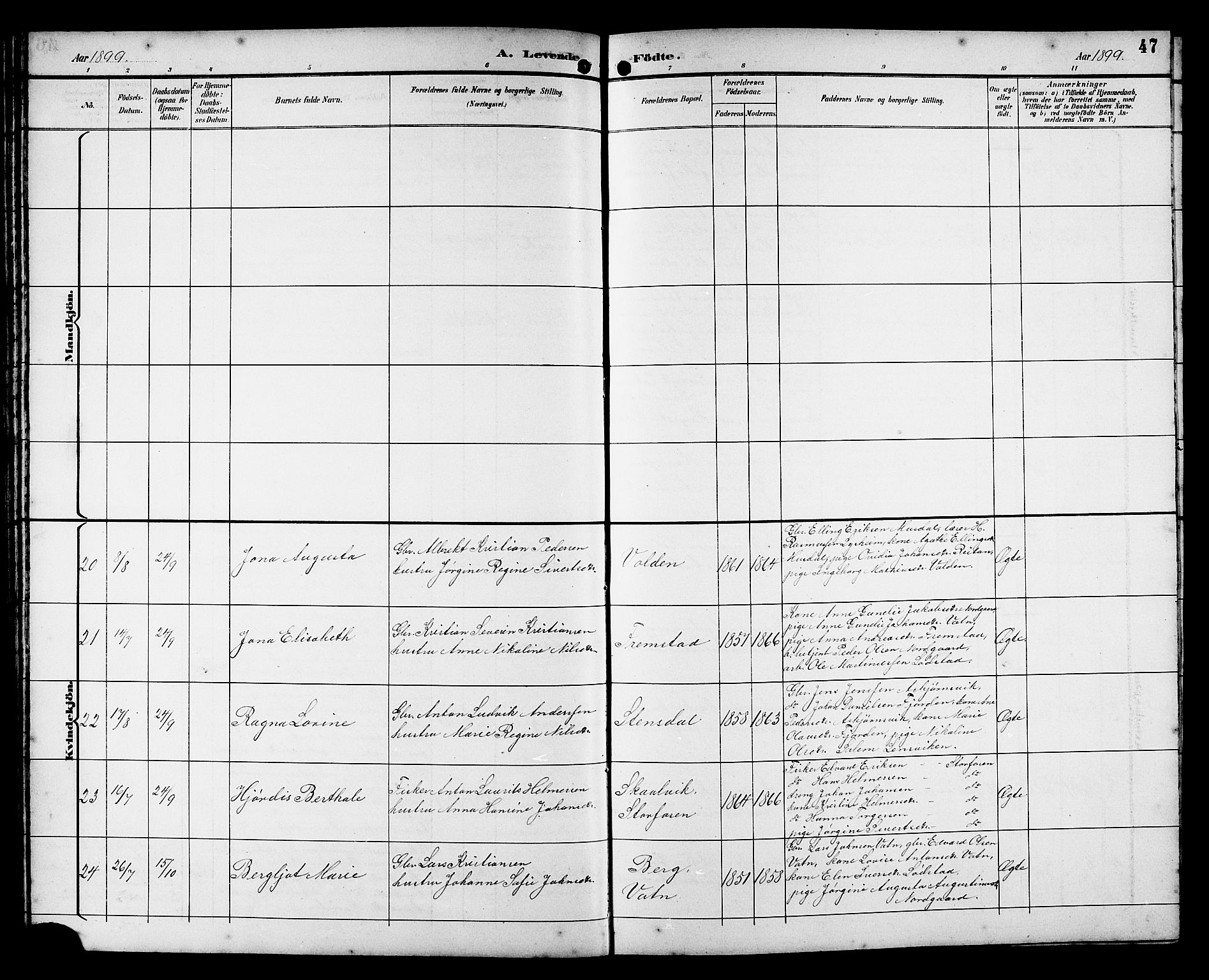 Ministerialprotokoller, klokkerbøker og fødselsregistre - Sør-Trøndelag, SAT/A-1456/662/L0757: Parish register (copy) no. 662C02, 1892-1918, p. 47