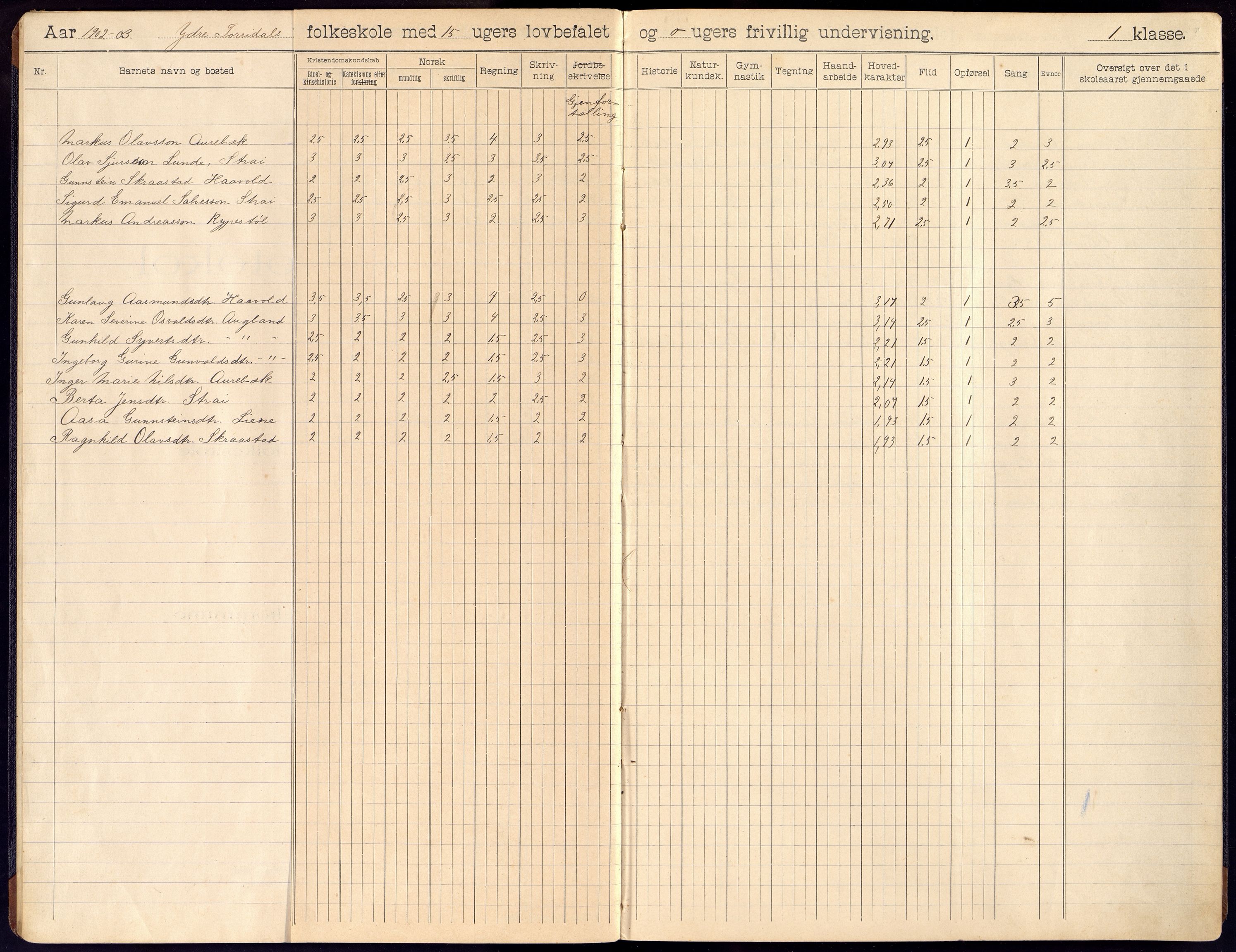 Oddernes kommune - Ytre Torridal skolekrets, ARKSOR/1001OD555/H/L0003: Skoleprotokoll, 1902-1914