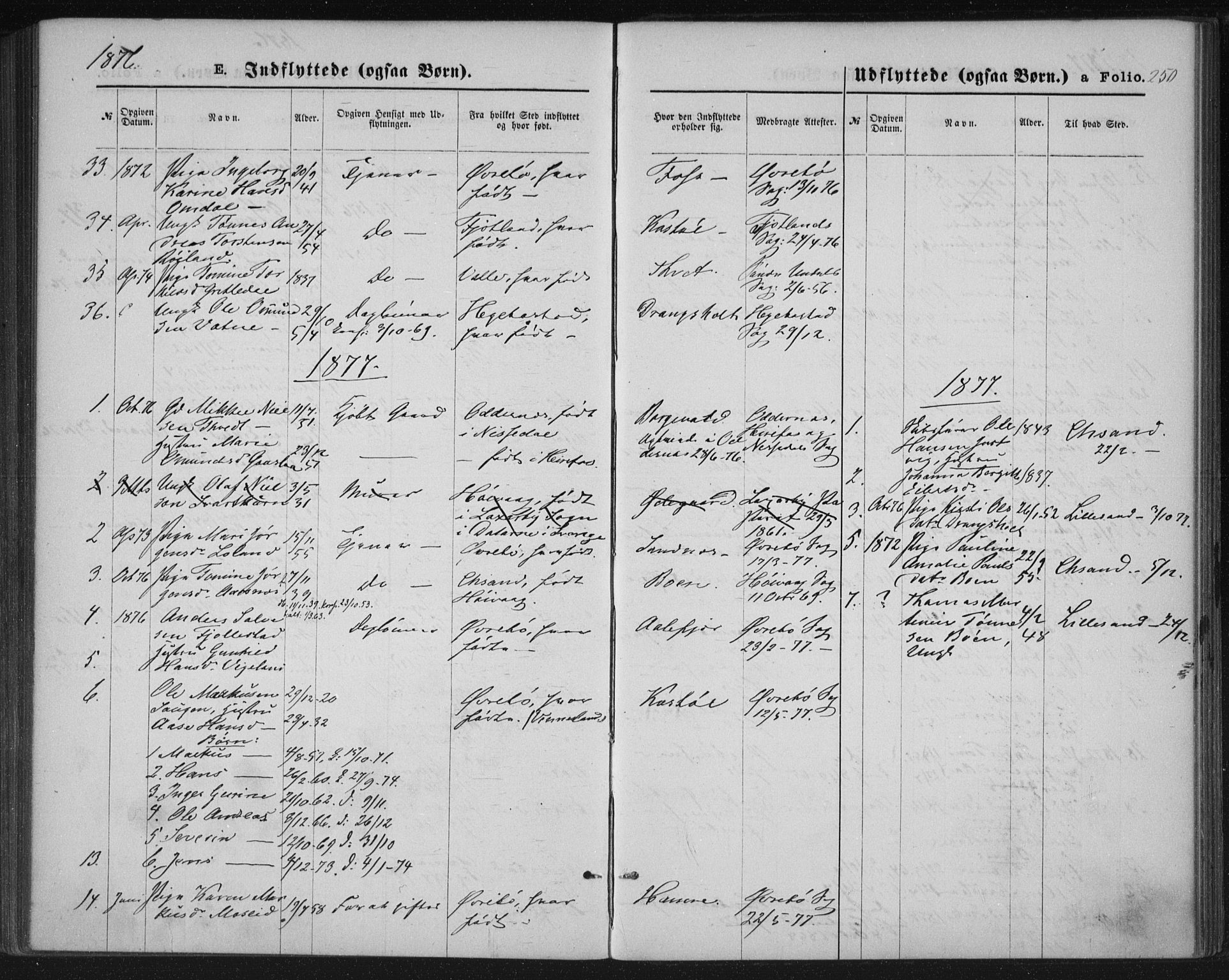 Tveit sokneprestkontor, SAK/1111-0043/F/Fa/L0006: Parish register (official) no. A 6, 1872-1886, p. 250