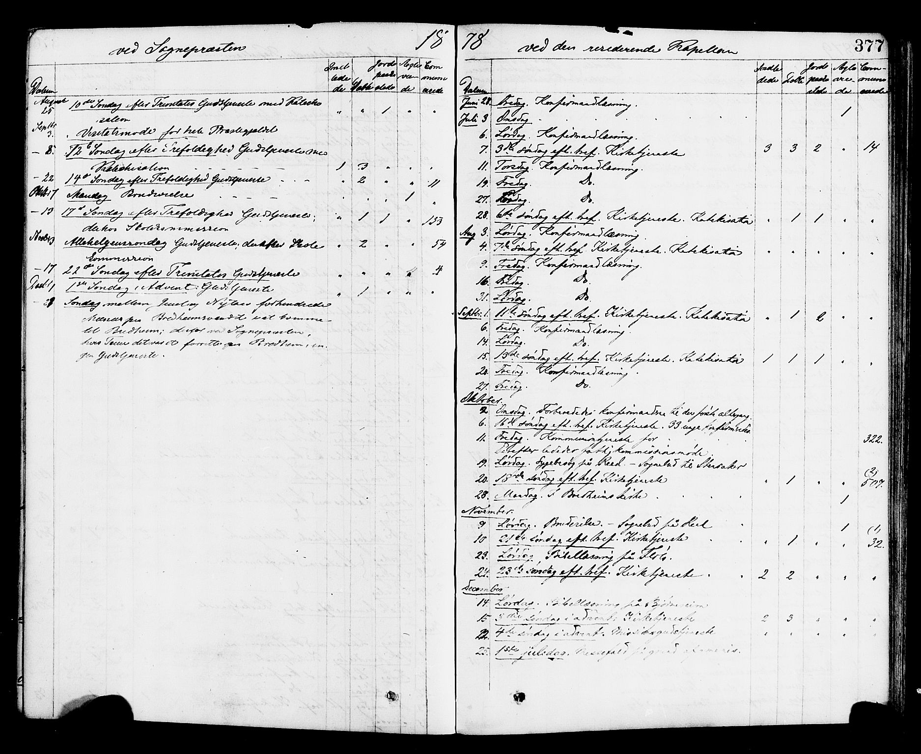 Gloppen sokneprestembete, AV/SAB-A-80101/H/Haa/Haac/L0001: Parish register (official) no. C 1, 1871-1886, p. 377