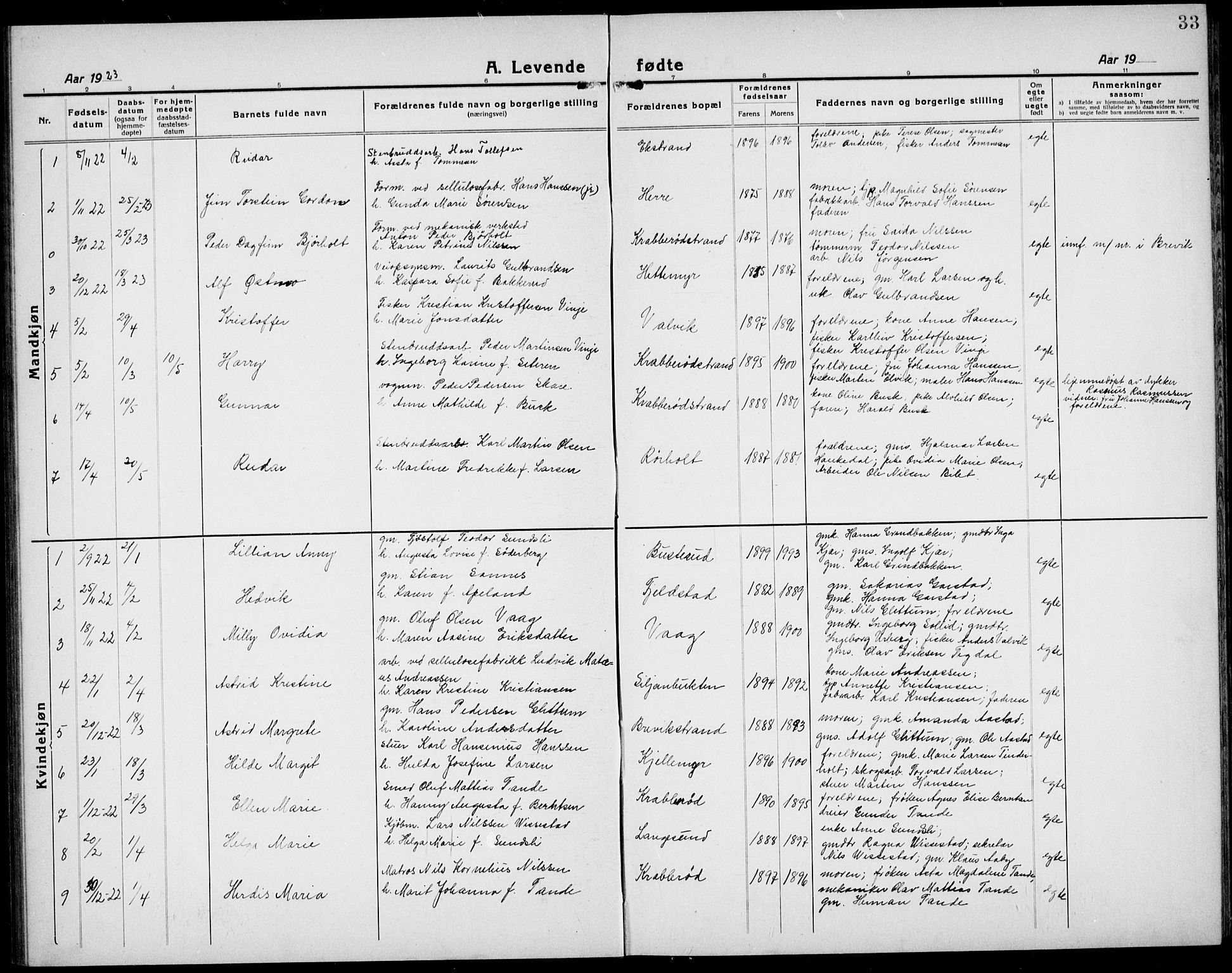 Bamble kirkebøker, AV/SAKO-A-253/G/Ga/L0011: Parish register (copy) no. I 11, 1920-1935, p. 33
