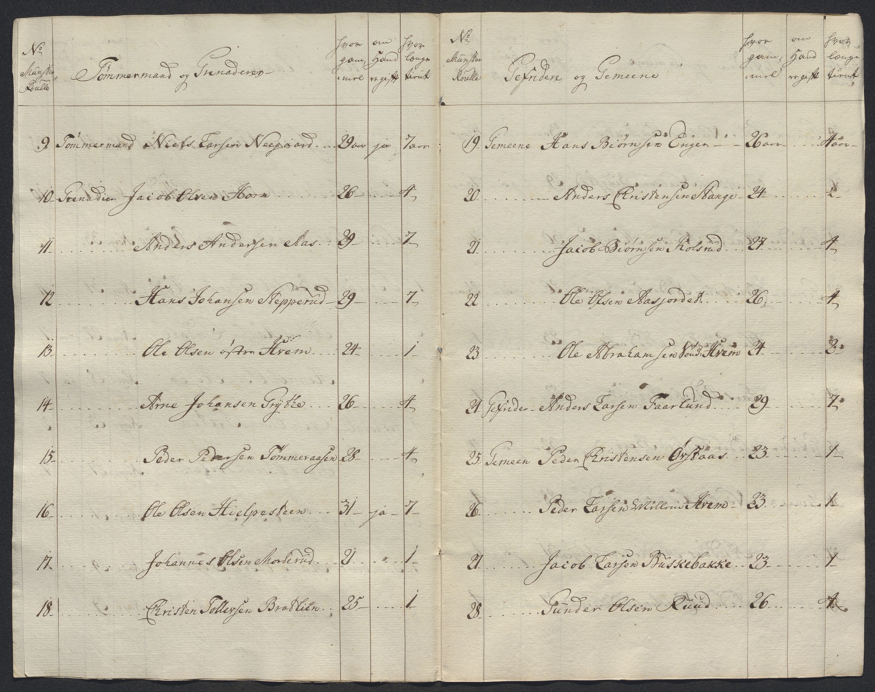 Kommanderende general (KG I) med Det norske krigsdirektorium, AV/RA-EA-5419/E/Ec/L0021: Ruller over nedkommanderte mannskap, 1758-1762, p. 303