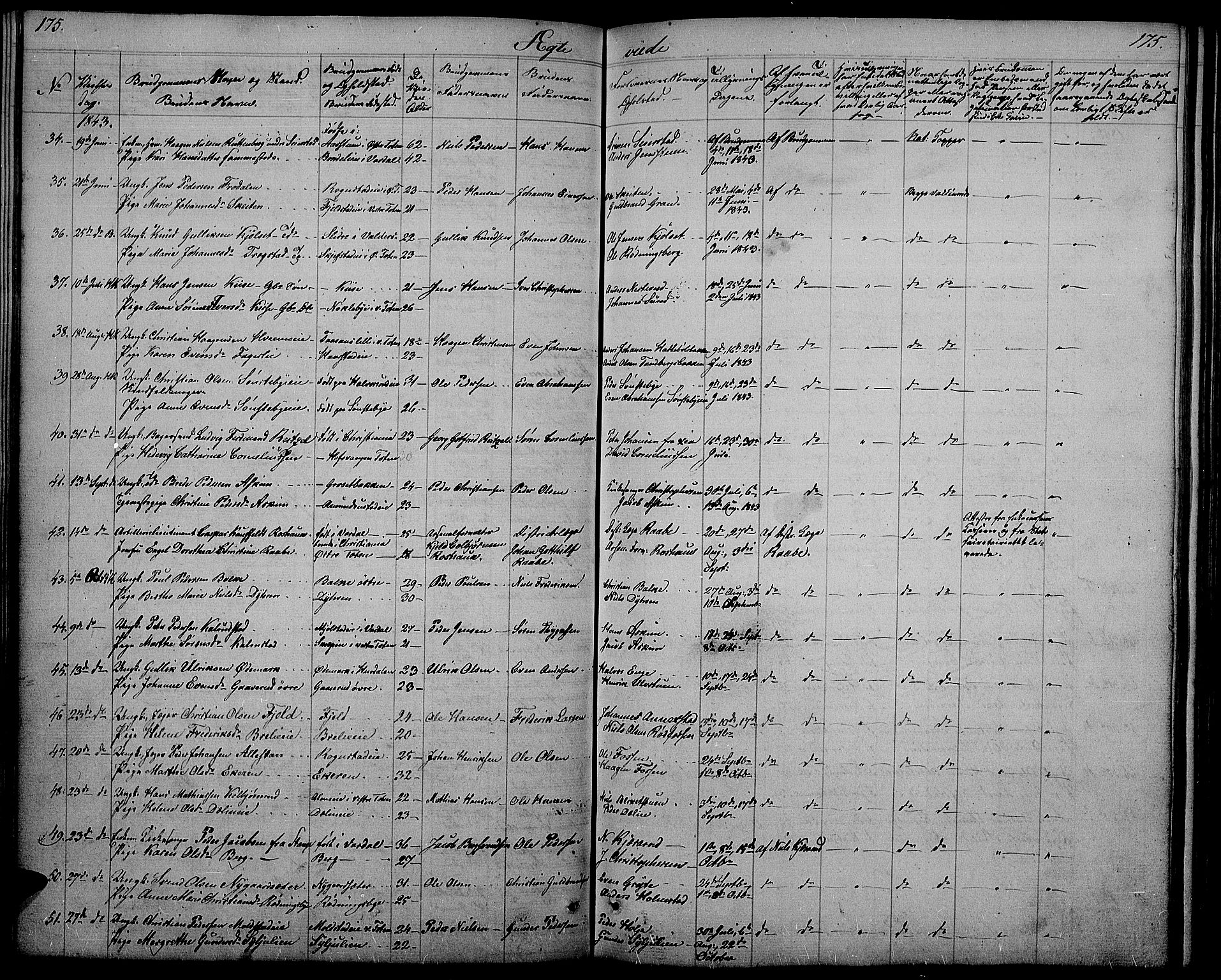 Østre Toten prestekontor, SAH/PREST-104/H/Ha/Hab/L0002: Parish register (copy) no. 2, 1840-1847, p. 175