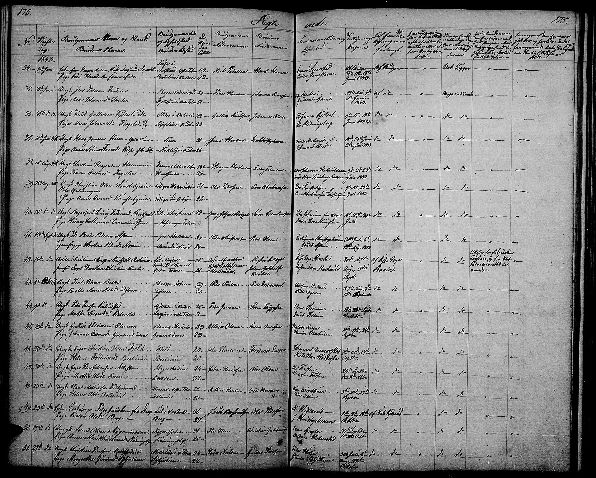 Østre Toten prestekontor, AV/SAH-PREST-104/H/Ha/Hab/L0002: Parish register (copy) no. 2, 1840-1847, p. 175