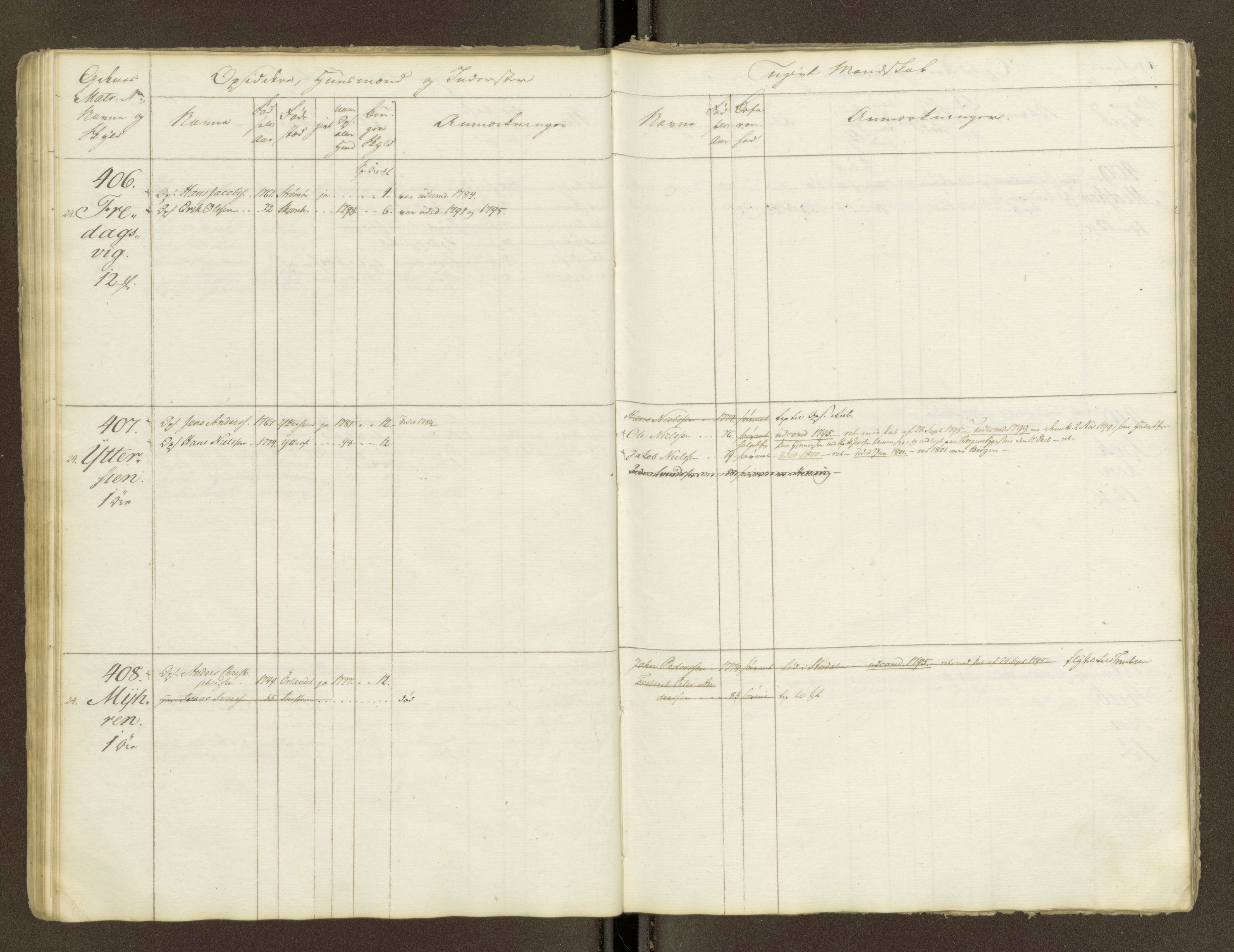 Sjøinnrulleringen - Trondhjemske distrikt, AV/SAT-A-5121/01/L0047/0001: -- / Lægds og hovedrulle for Fosen og Hitteren krets, 1759-1804, p. 40