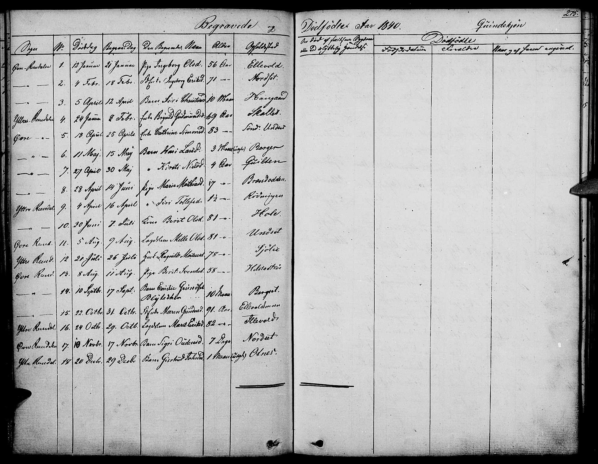 Rendalen prestekontor, AV/SAH-PREST-054/H/Ha/Haa/L0004: Parish register (official) no. 4, 1829-1852, p. 275