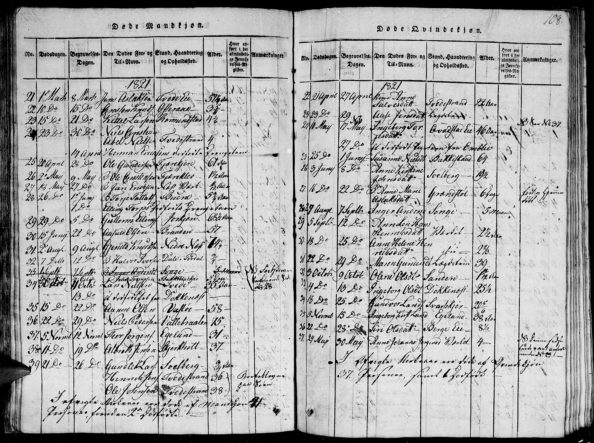 Holt sokneprestkontor, AV/SAK-1111-0021/F/Fb/L0006: Parish register (copy) no. B 6, 1813-1823, p. 108