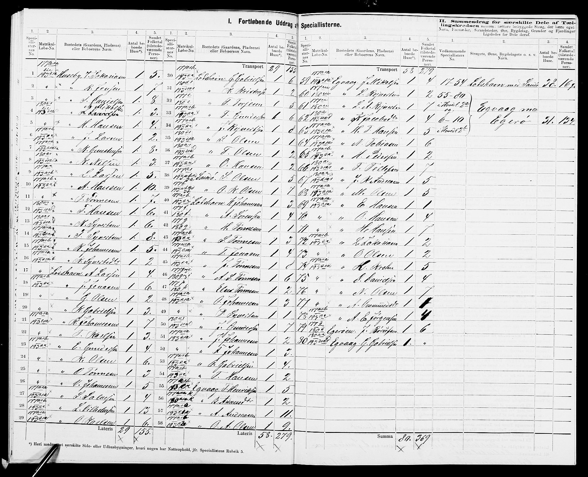 SAK, 1875 census for 1041L Vanse/Vanse og Farsund, 1875, p. 56