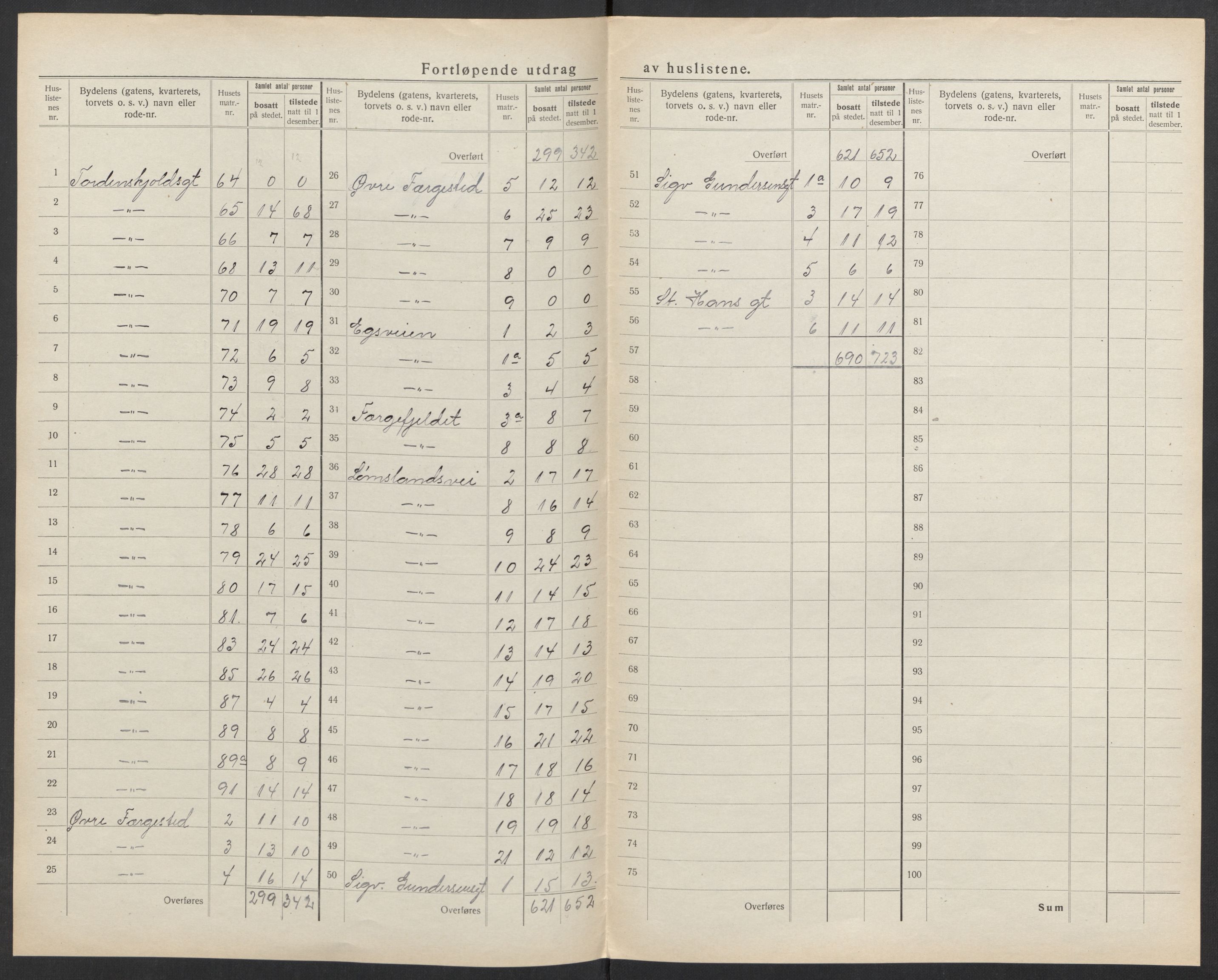 SAK, 1920 census for Kristiansand, 1920, p. 129