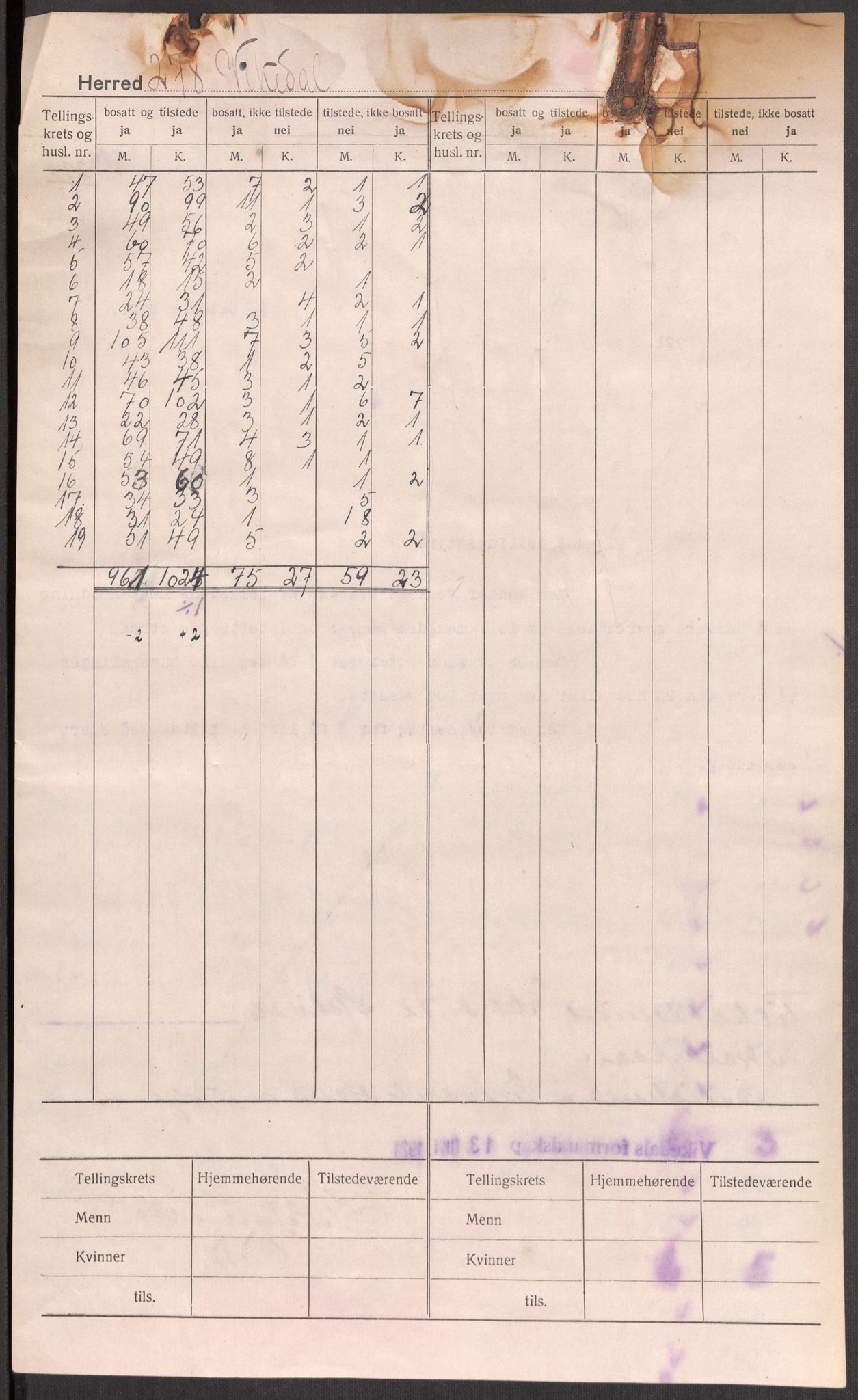 SAST, 1920 census for Vikedal, 1920, p. 2