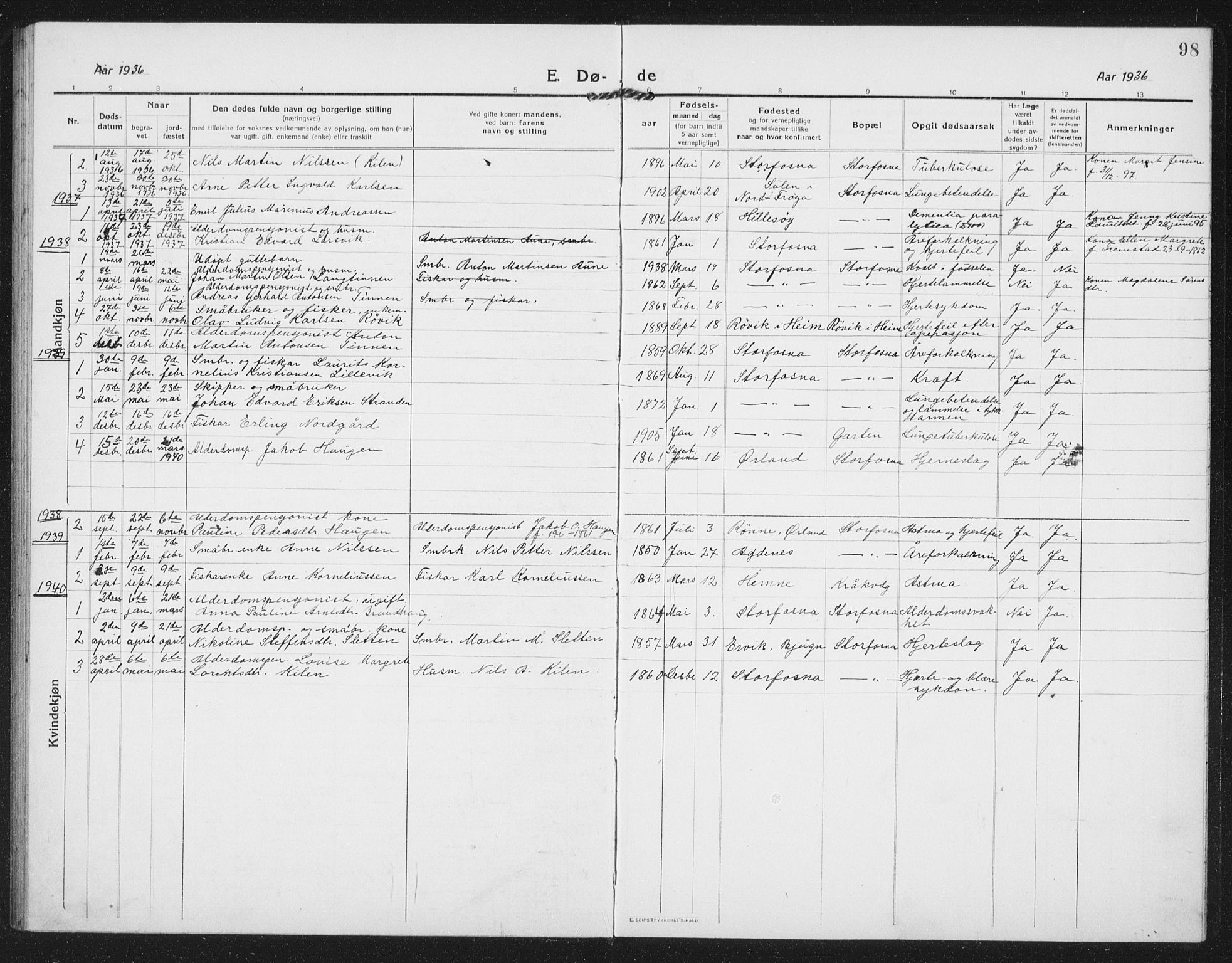 Ministerialprotokoller, klokkerbøker og fødselsregistre - Sør-Trøndelag, SAT/A-1456/659/L0750: Parish register (copy) no. 659C07, 1914-1940, p. 98