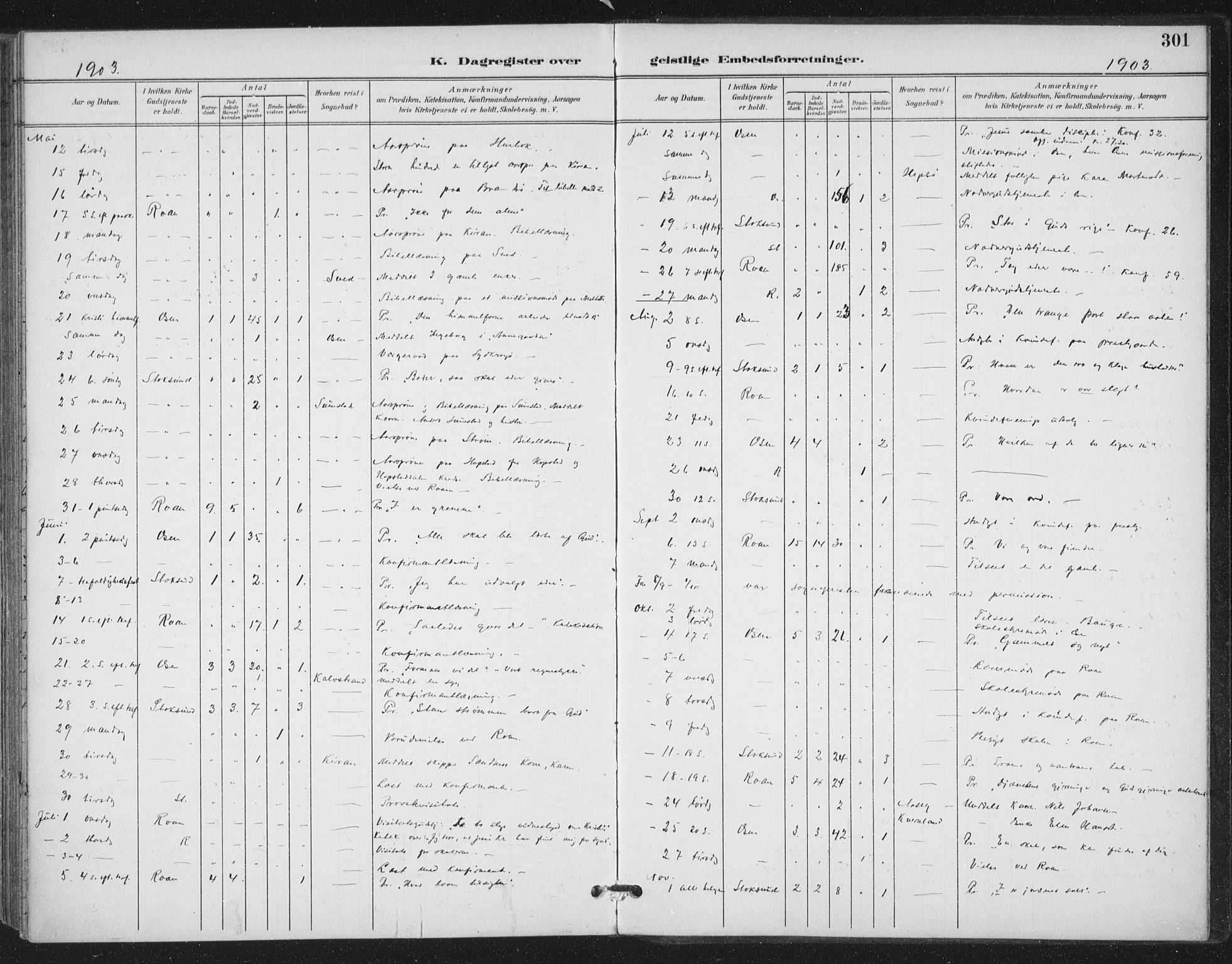 Ministerialprotokoller, klokkerbøker og fødselsregistre - Sør-Trøndelag, SAT/A-1456/657/L0708: Parish register (official) no. 657A09, 1894-1904, p. 301