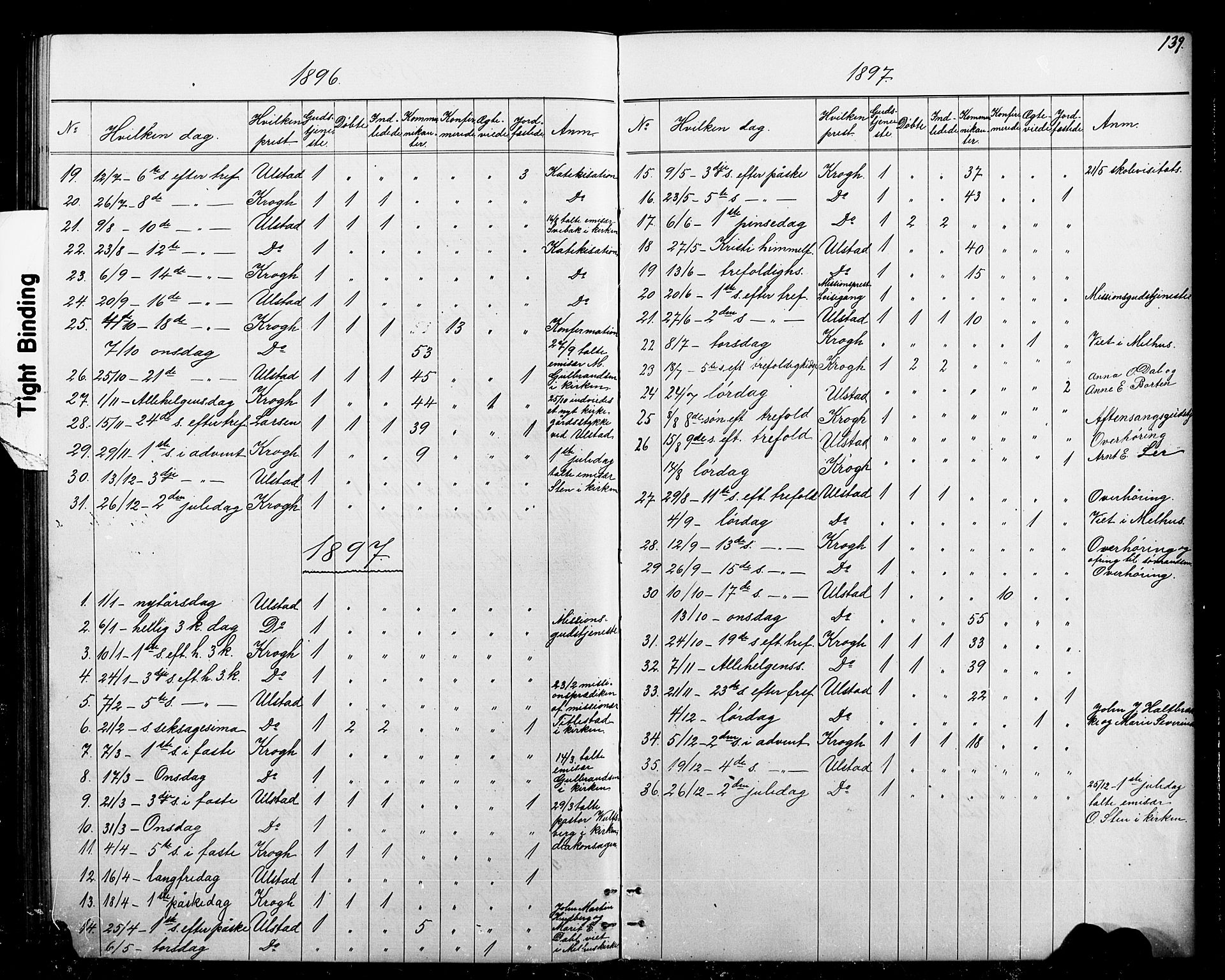 Ministerialprotokoller, klokkerbøker og fødselsregistre - Sør-Trøndelag, AV/SAT-A-1456/693/L1123: Parish register (copy) no. 693C04, 1887-1910, p. 139