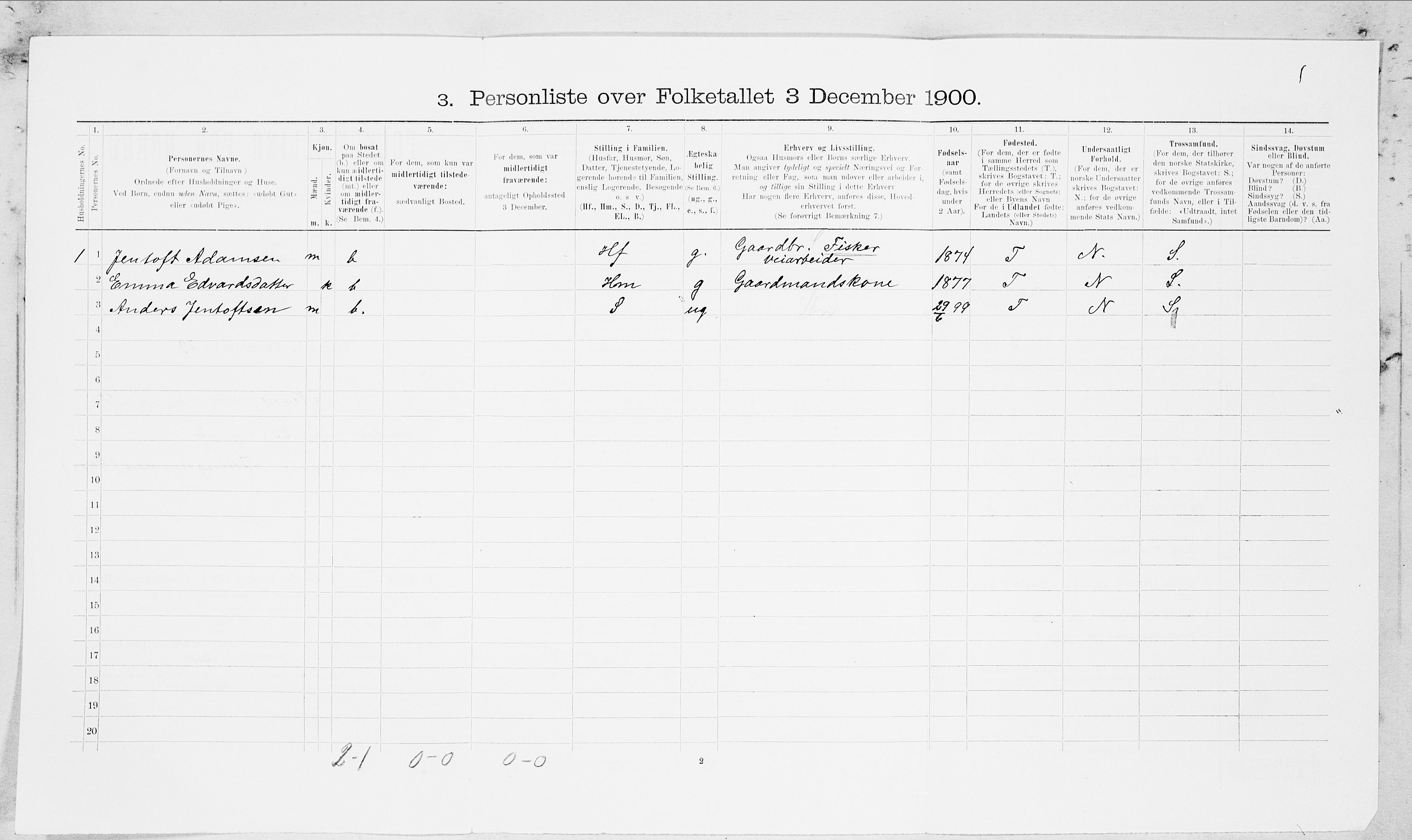 SAT, 1900 census for Nesna, 1900, p. 621