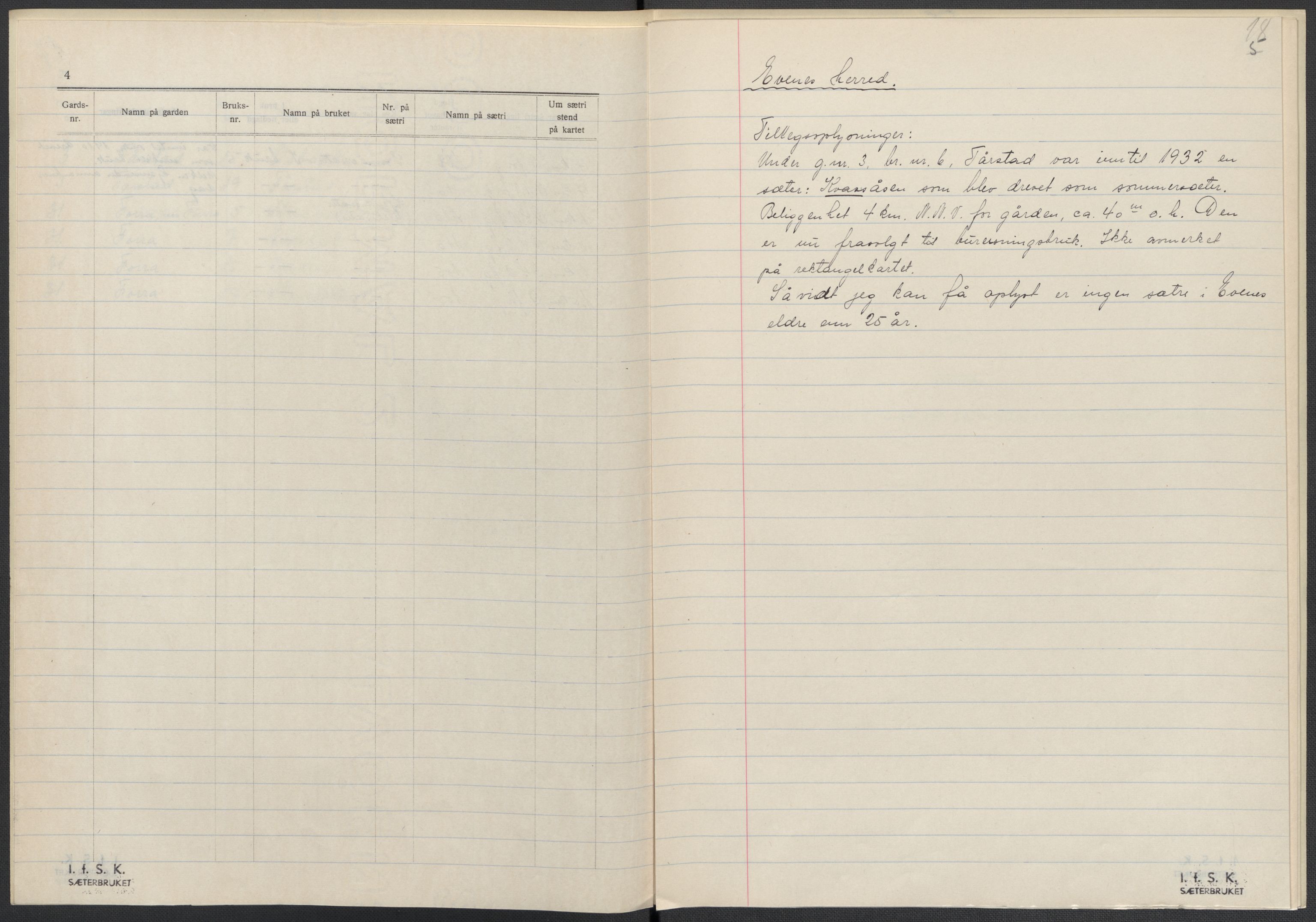 Instituttet for sammenlignende kulturforskning, AV/RA-PA-0424/F/Fc/L0016/0003: Eske B16: / Nordland (perm XLVIII), 1932-1937, p. 18