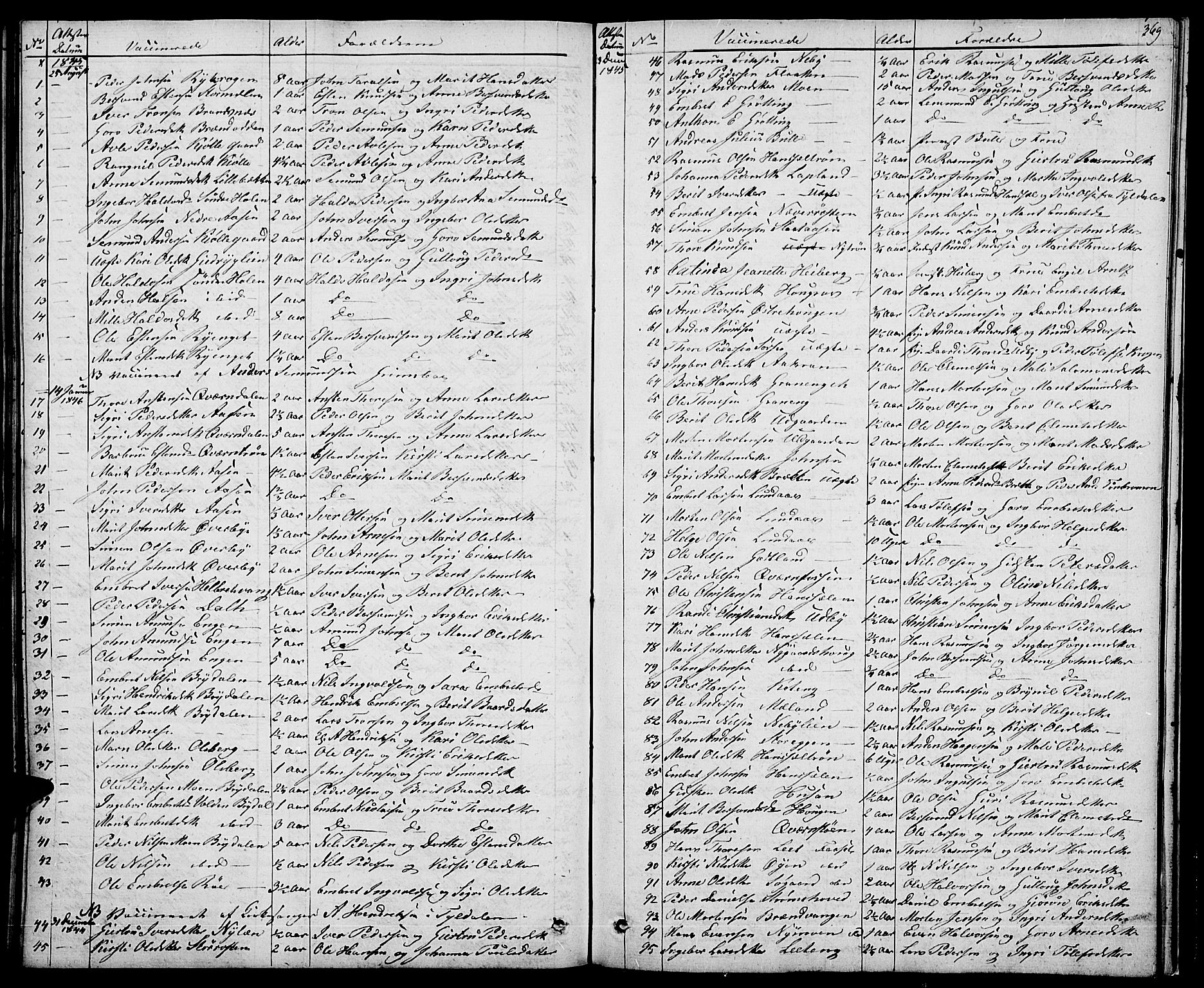 Tynset prestekontor, AV/SAH-PREST-058/H/Ha/Haa/L0019: Parish register (official) no. 19, 1829-1847, p. 369