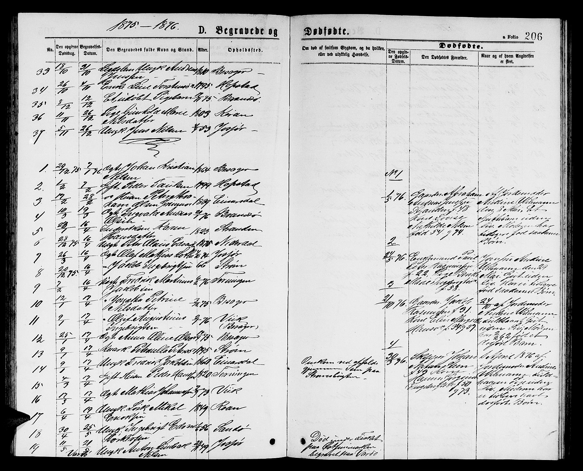 Ministerialprotokoller, klokkerbøker og fødselsregistre - Sør-Trøndelag, SAT/A-1456/657/L0715: Parish register (copy) no. 657C02, 1873-1888, p. 206