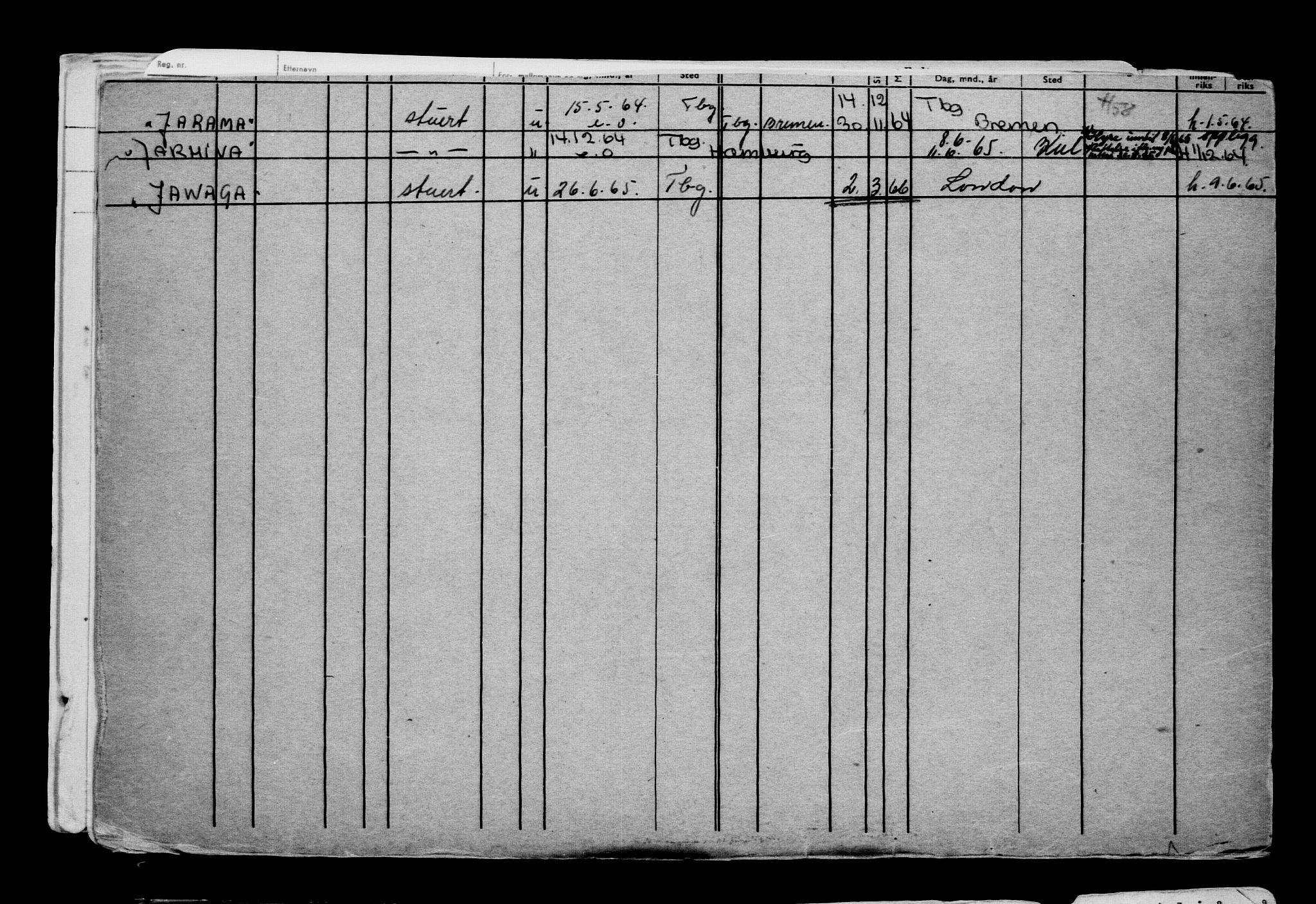 Direktoratet for sjømenn, AV/RA-S-3545/G/Gb/L0209: Hovedkort, 1922, p. 28