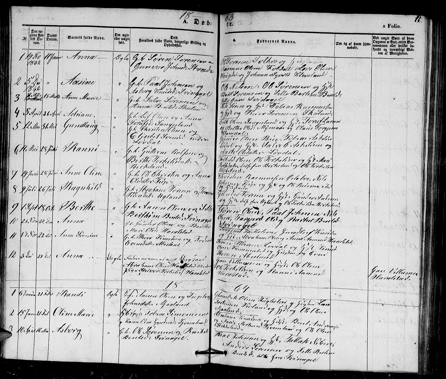 Holum sokneprestkontor, SAK/1111-0022/F/Fb/Fbb/L0002: Parish register (copy) no. B 2, 1847-1874, p. 76
