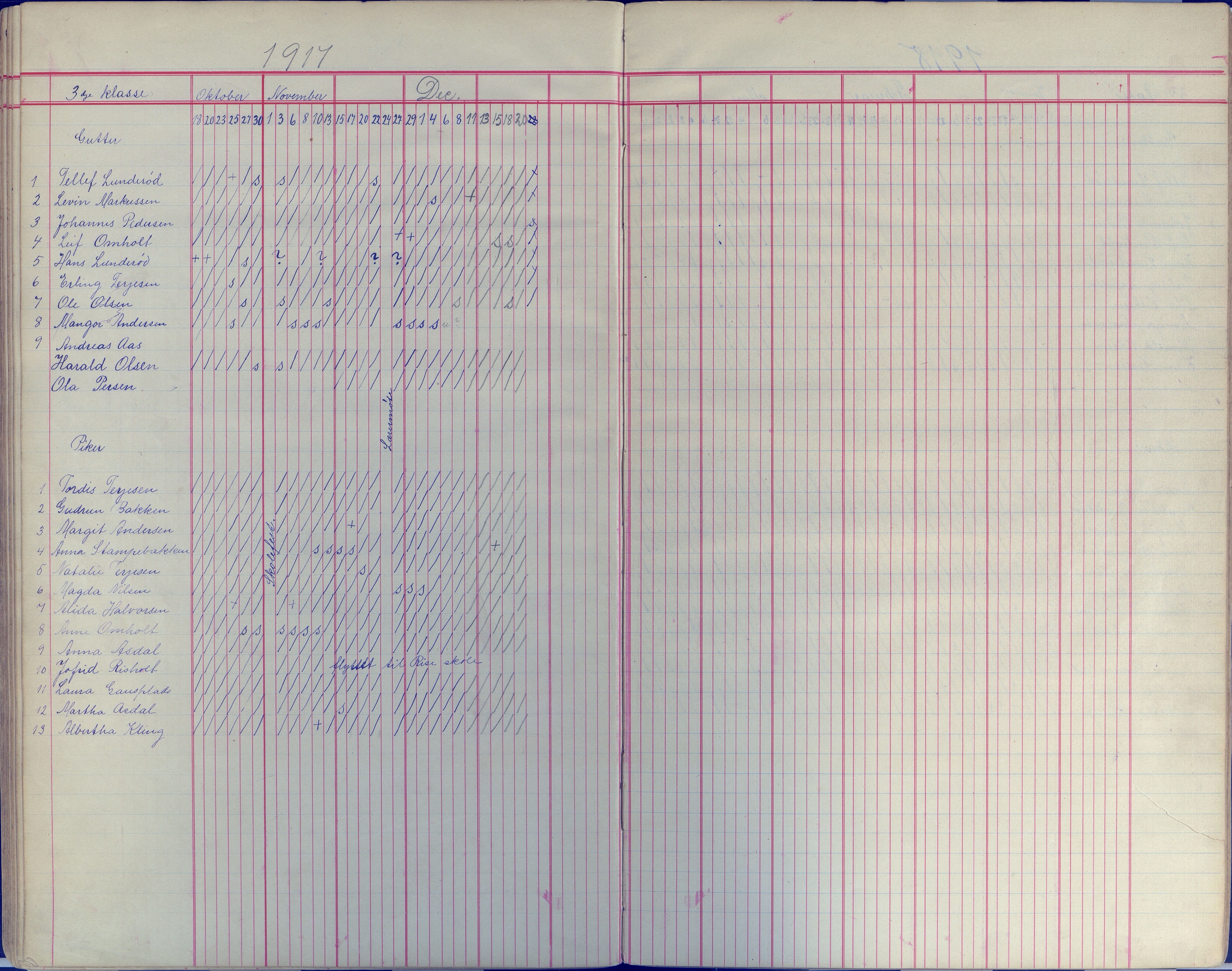 Øyestad kommune frem til 1979, AAKS/KA0920-PK/06/06E/L0008: Dagbok, 1900-1923