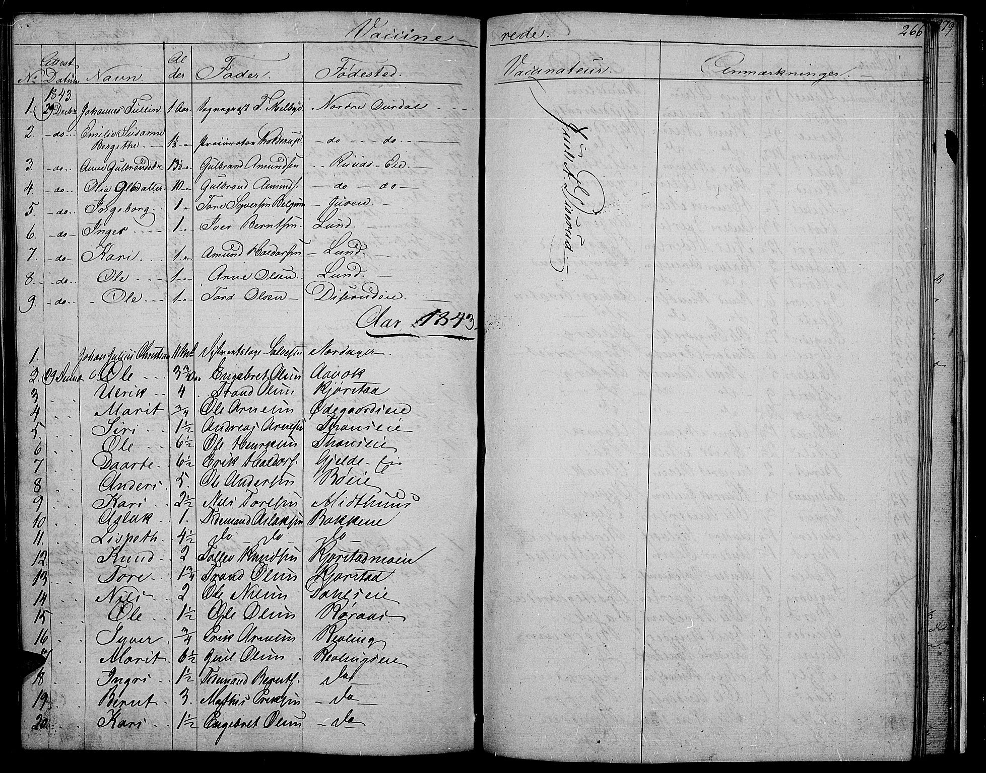 Nord-Aurdal prestekontor, SAH/PREST-132/H/Ha/Hab/L0002: Parish register (copy) no. 2, 1842-1877, p. 266