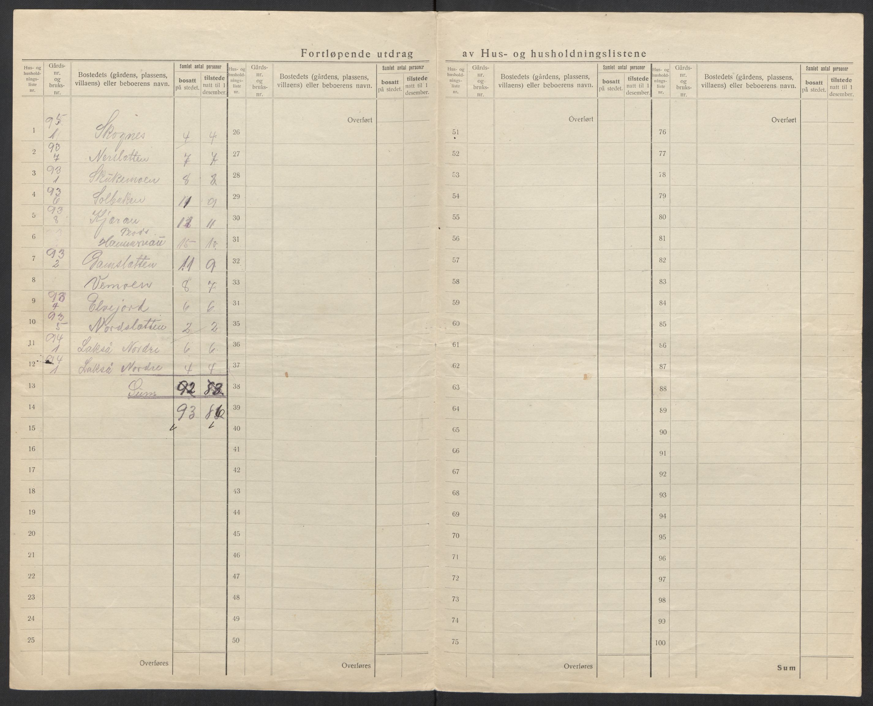 SAT, 1920 census for Fauske, 1920, p. 40