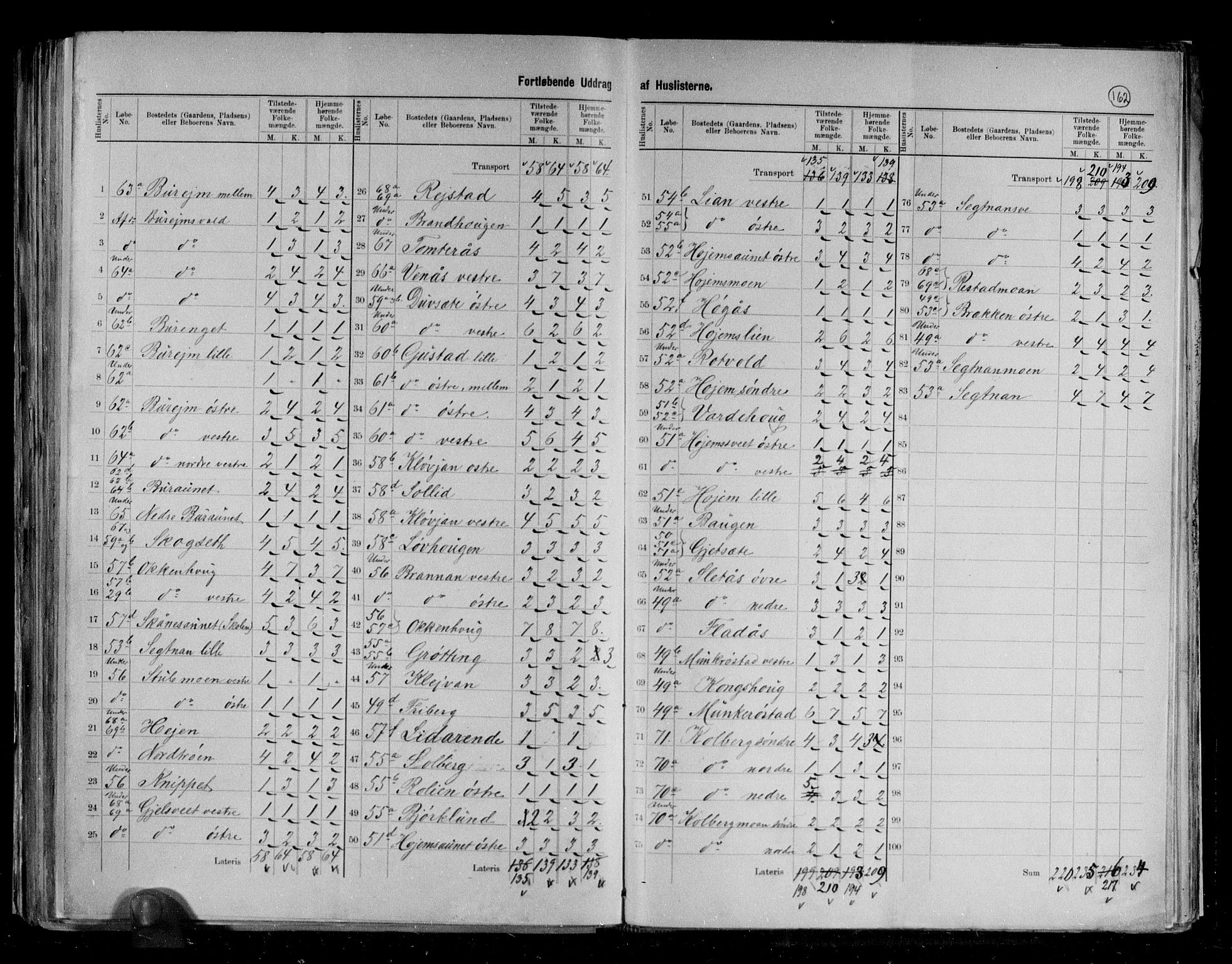 RA, 1891 census for 1720 Levanger, 1891, p. 16